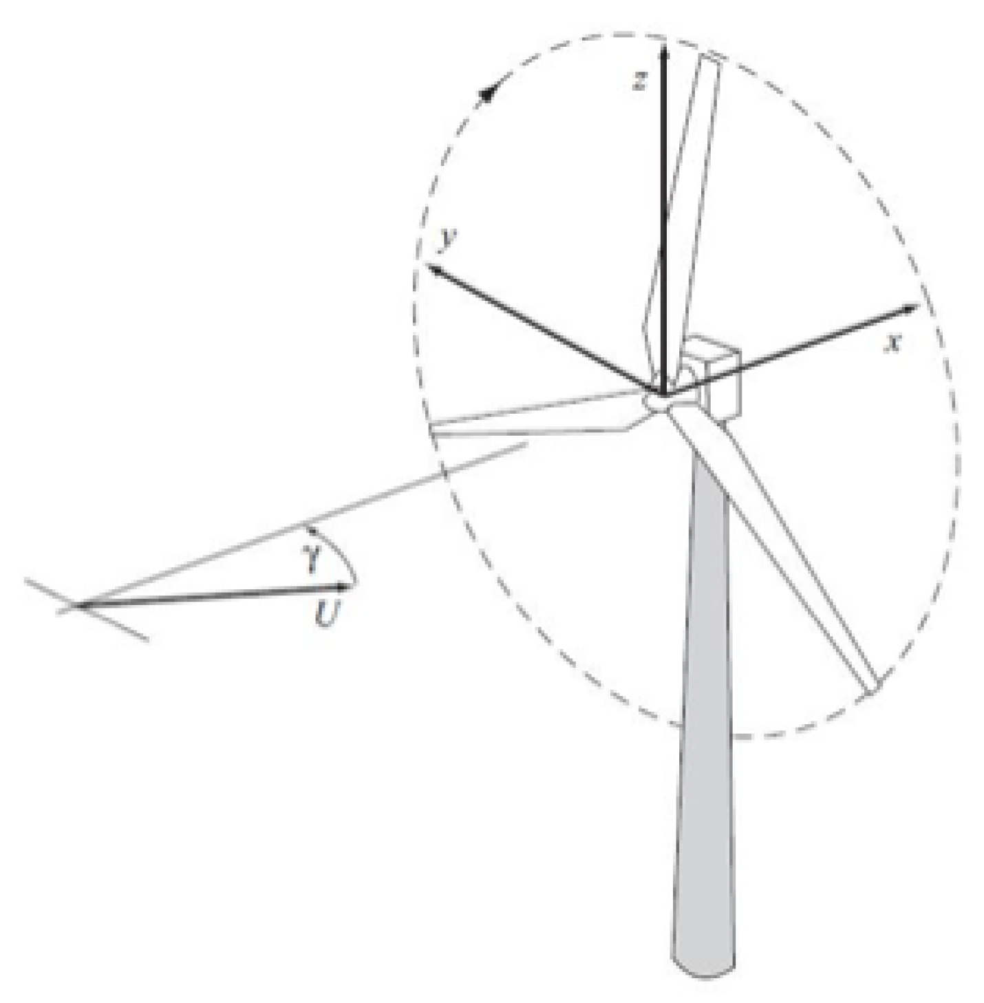 Energies 13 02351 g002