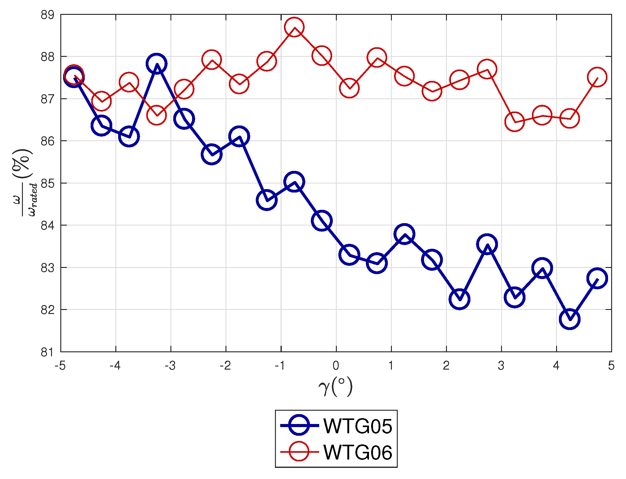 Energies 13 02351 g006