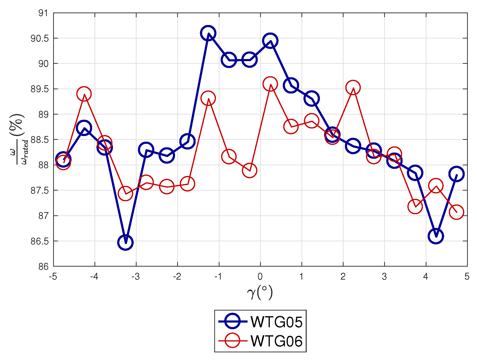 Energies 13 02351 g007