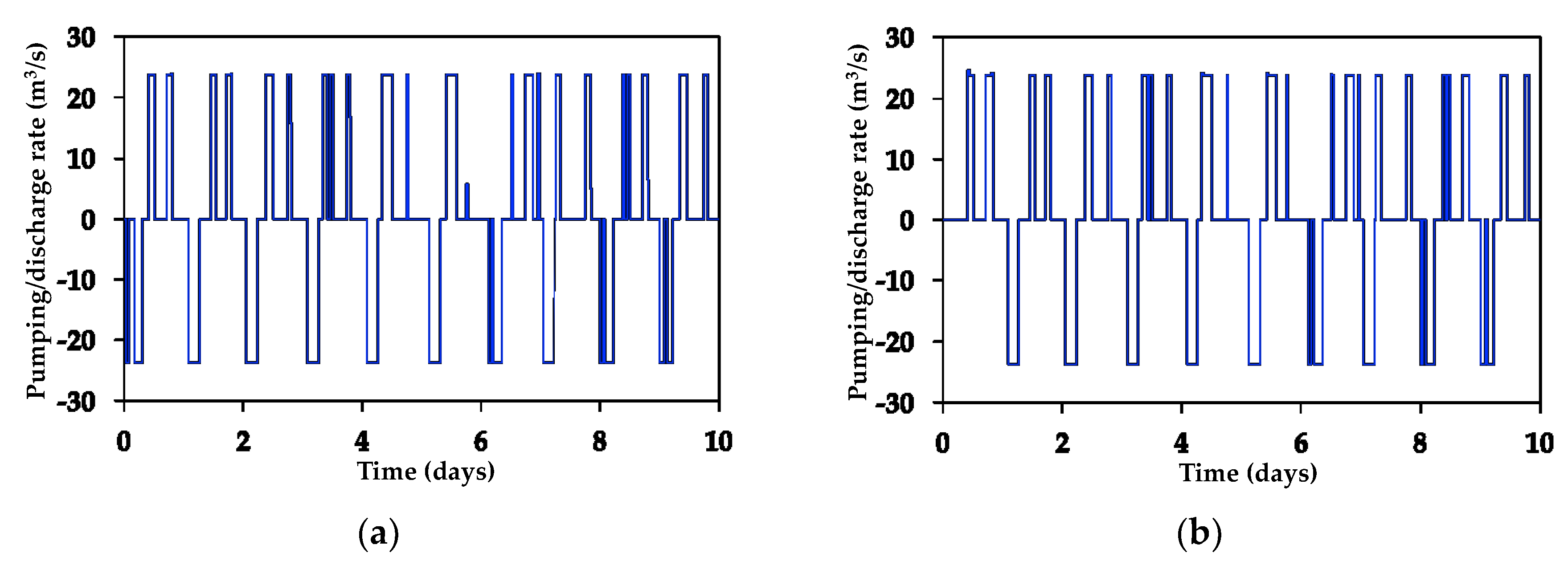Energies 13 02353 g005