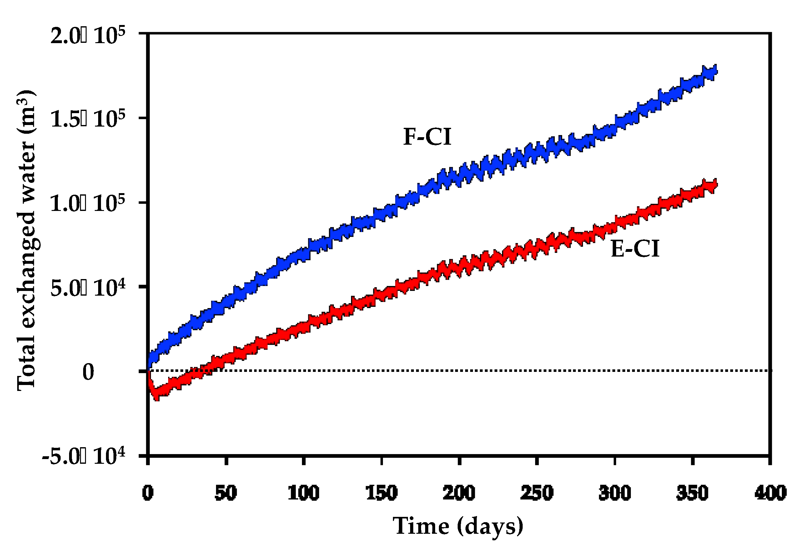 Energies 13 02353 g010