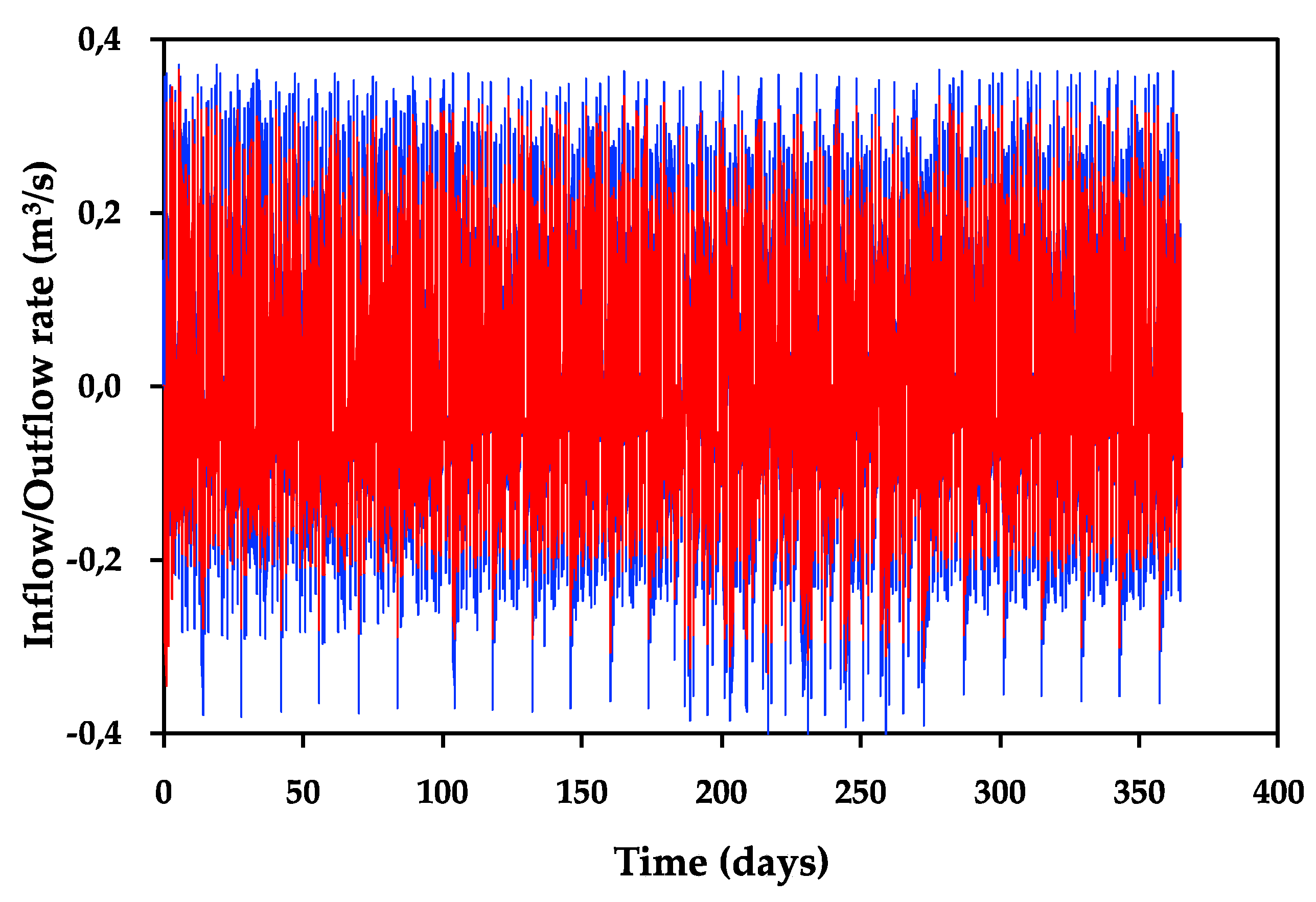 Energies 13 02353 g011