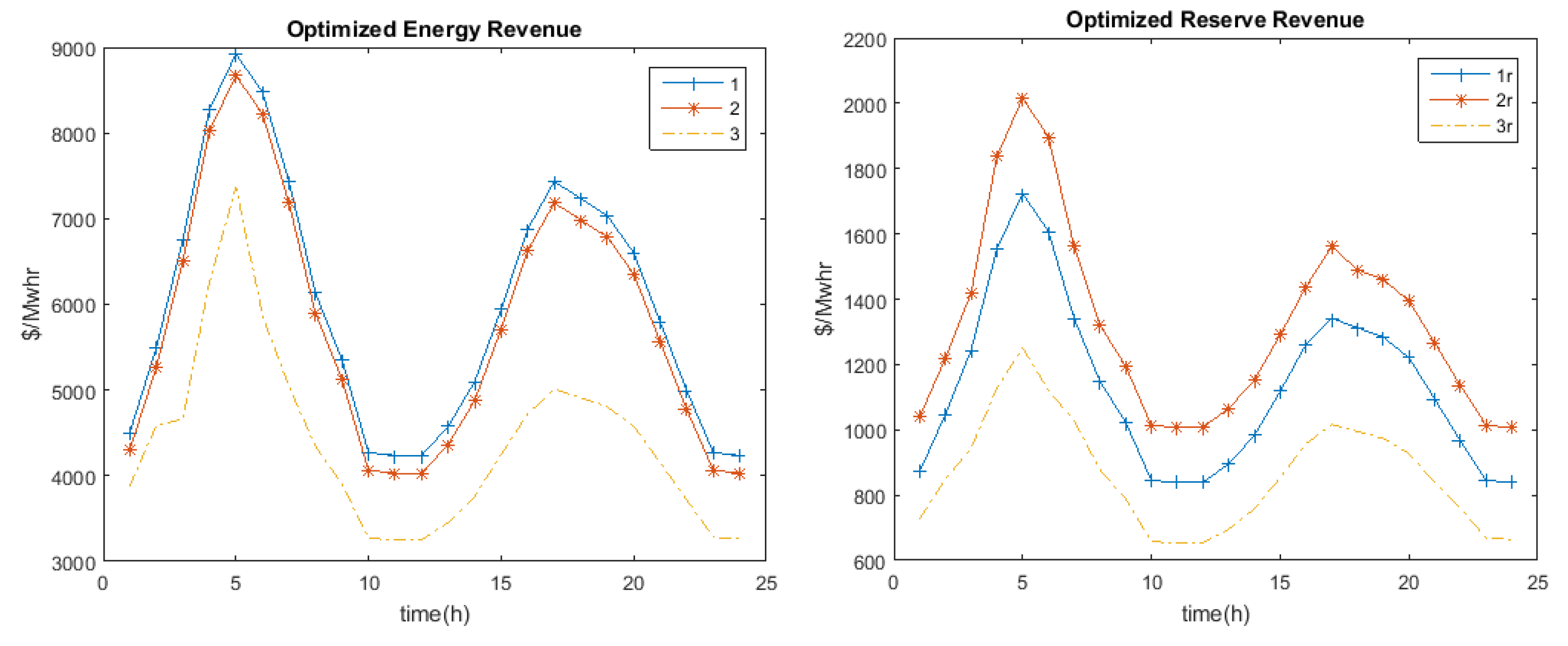 Energies 13 02354 g002