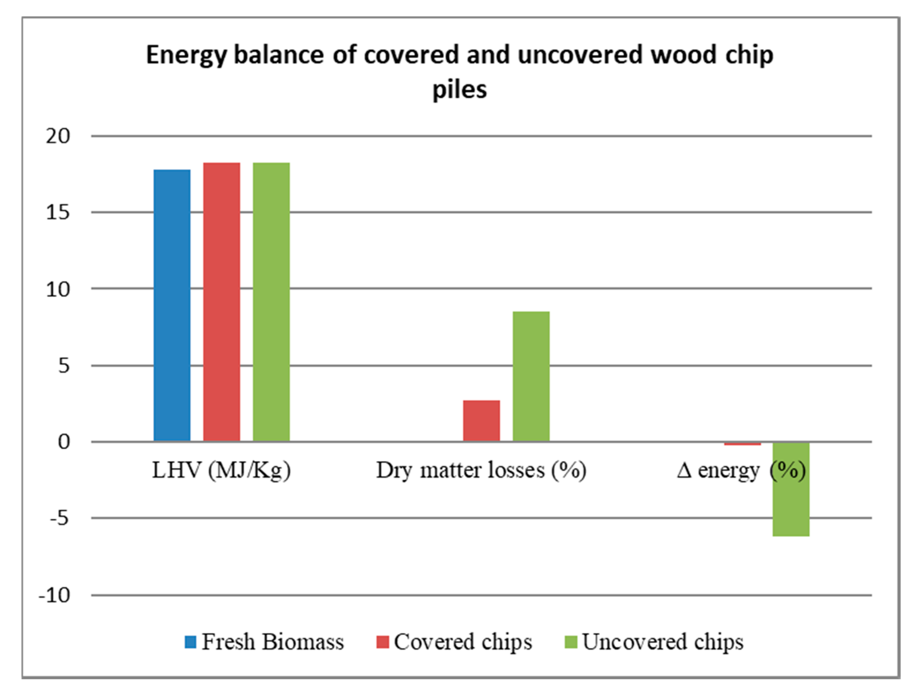 Energies 13 02355 g007 Energies 13 02355 g007