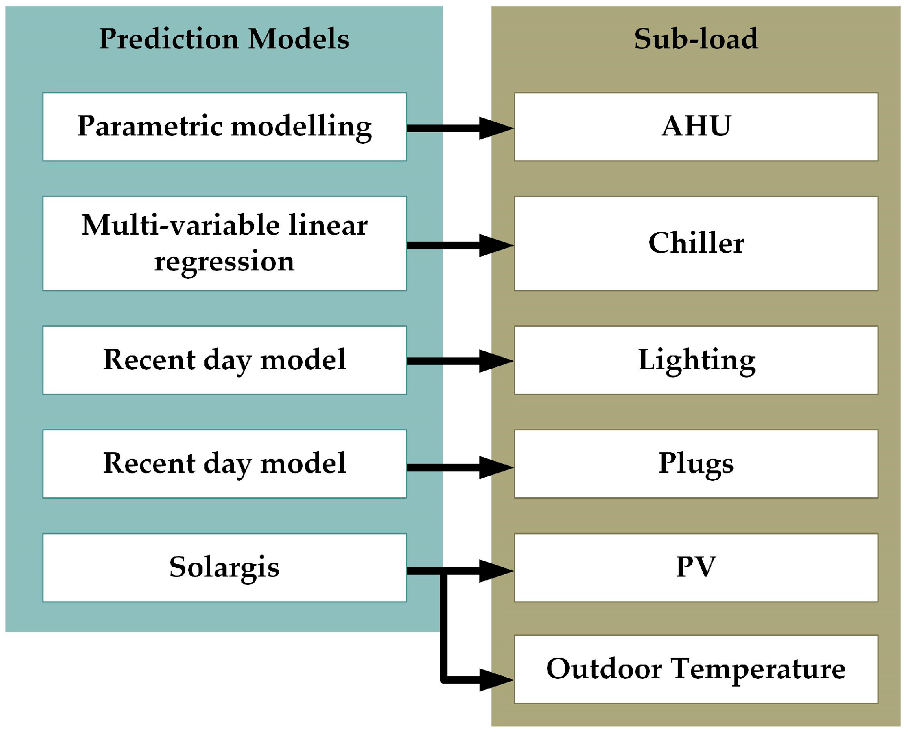 Energies 13 02357 g003