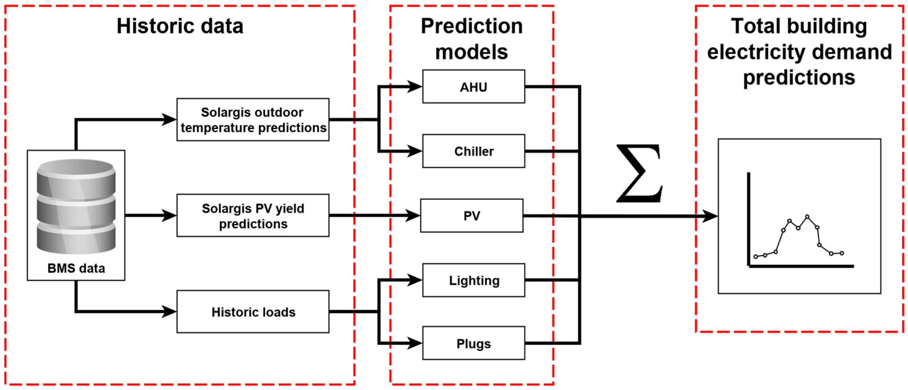 Energies 13 02357 g006