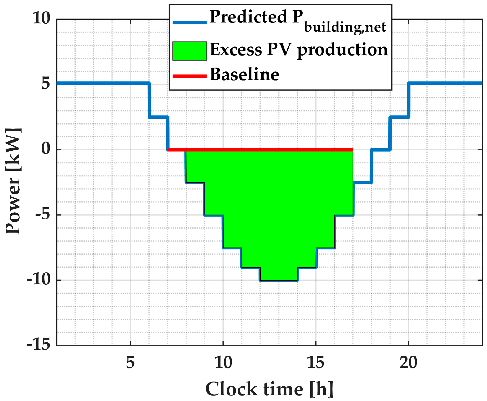 Energies 13 02357 g009