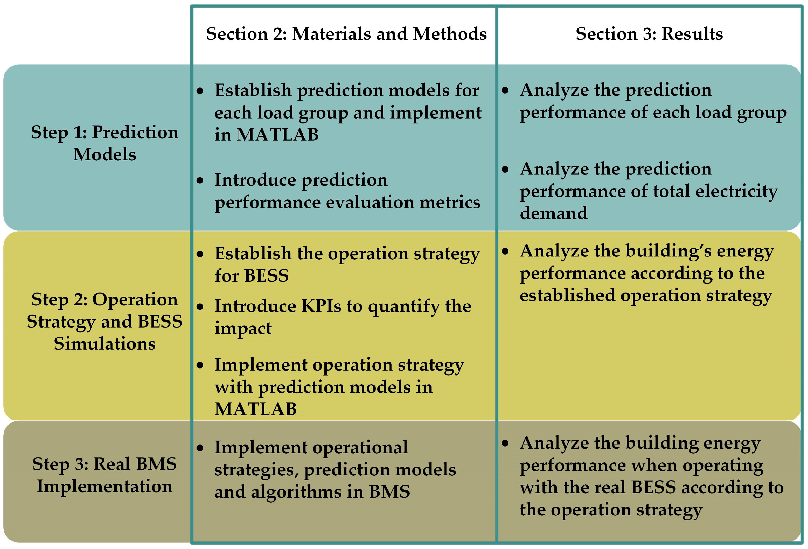 Energies 13 02357 g011