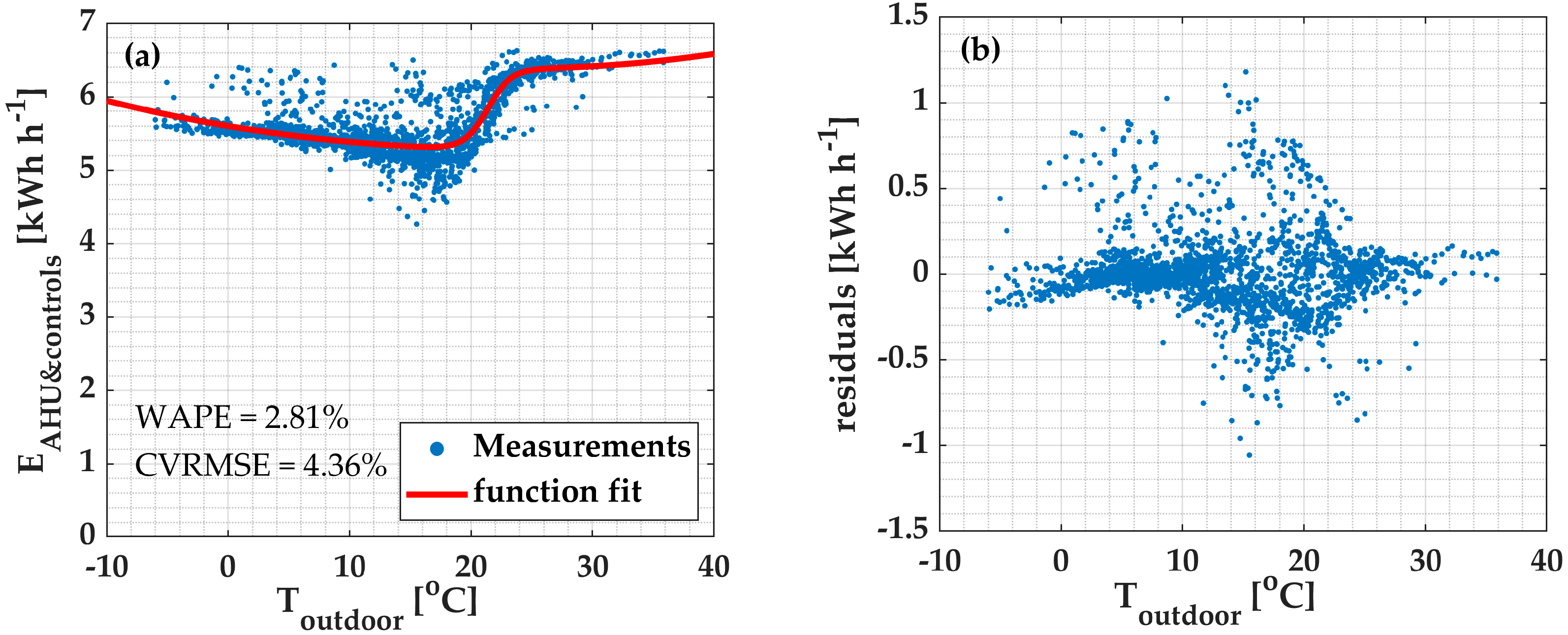 Energies 13 02357 g012