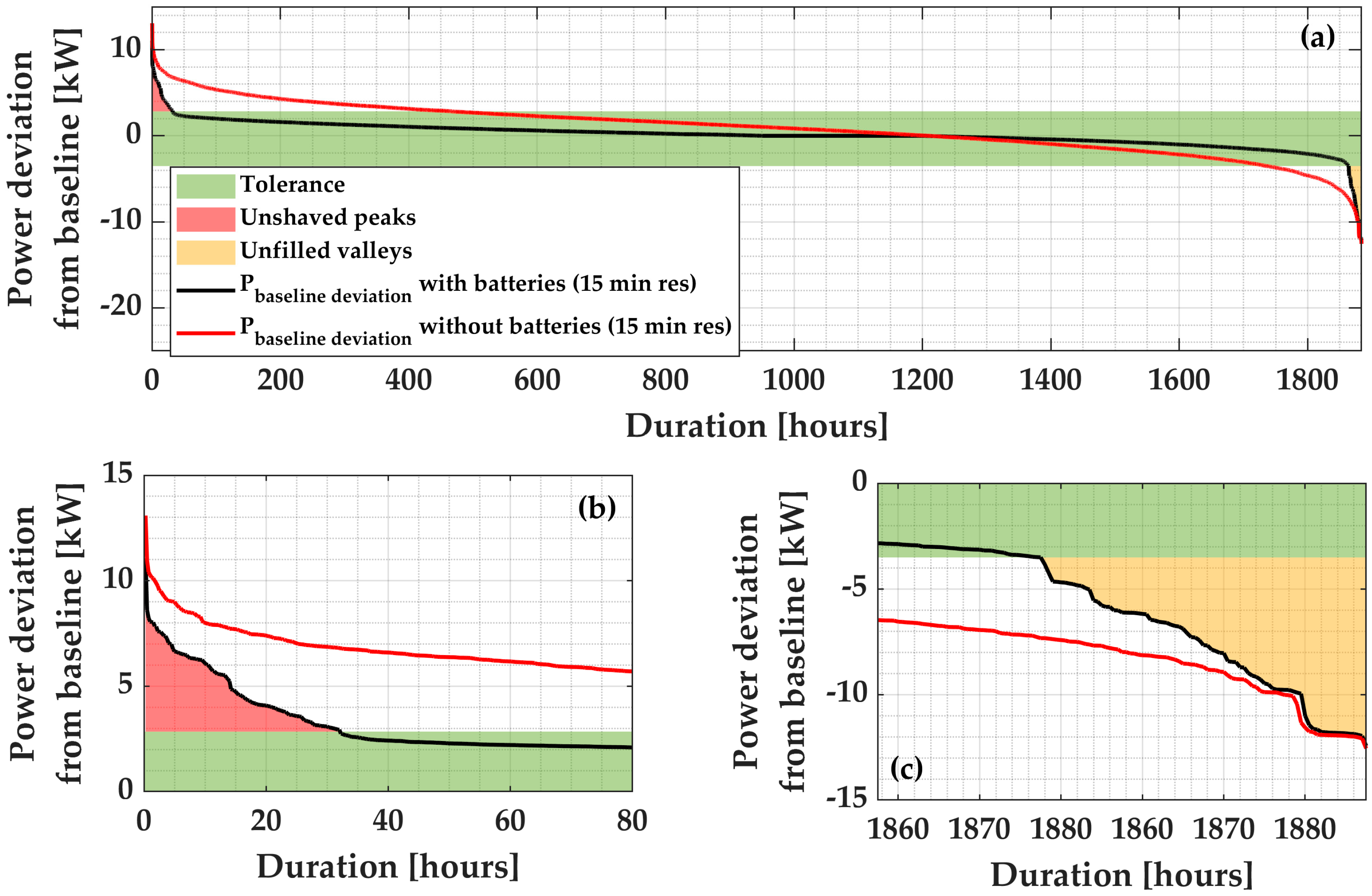 Energies 13 02357 g021