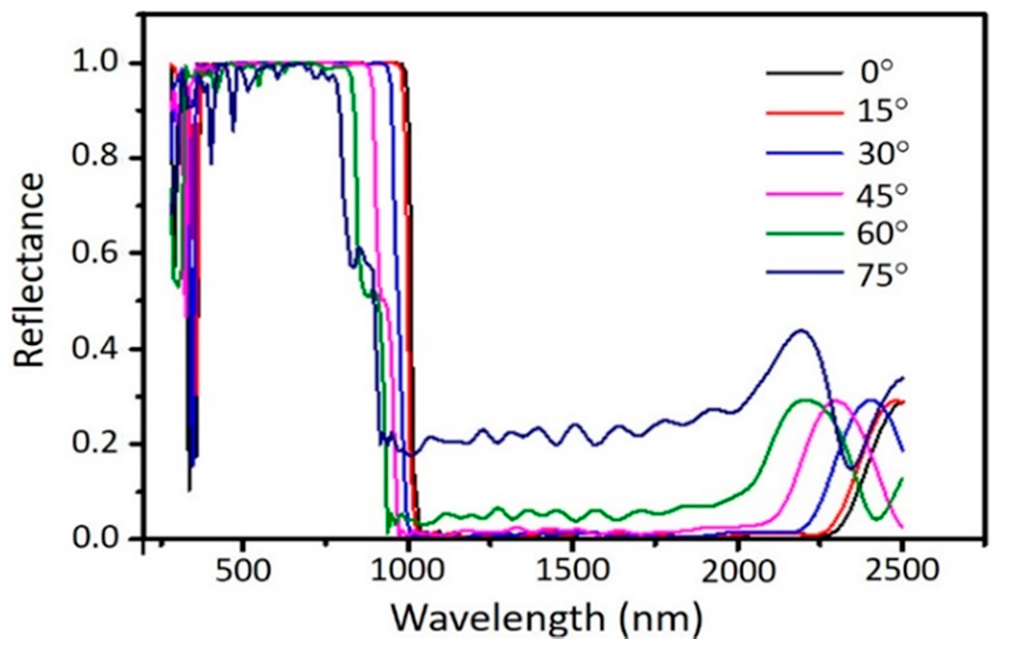Energies 13 02360 g006 Energies 13 02360 g006