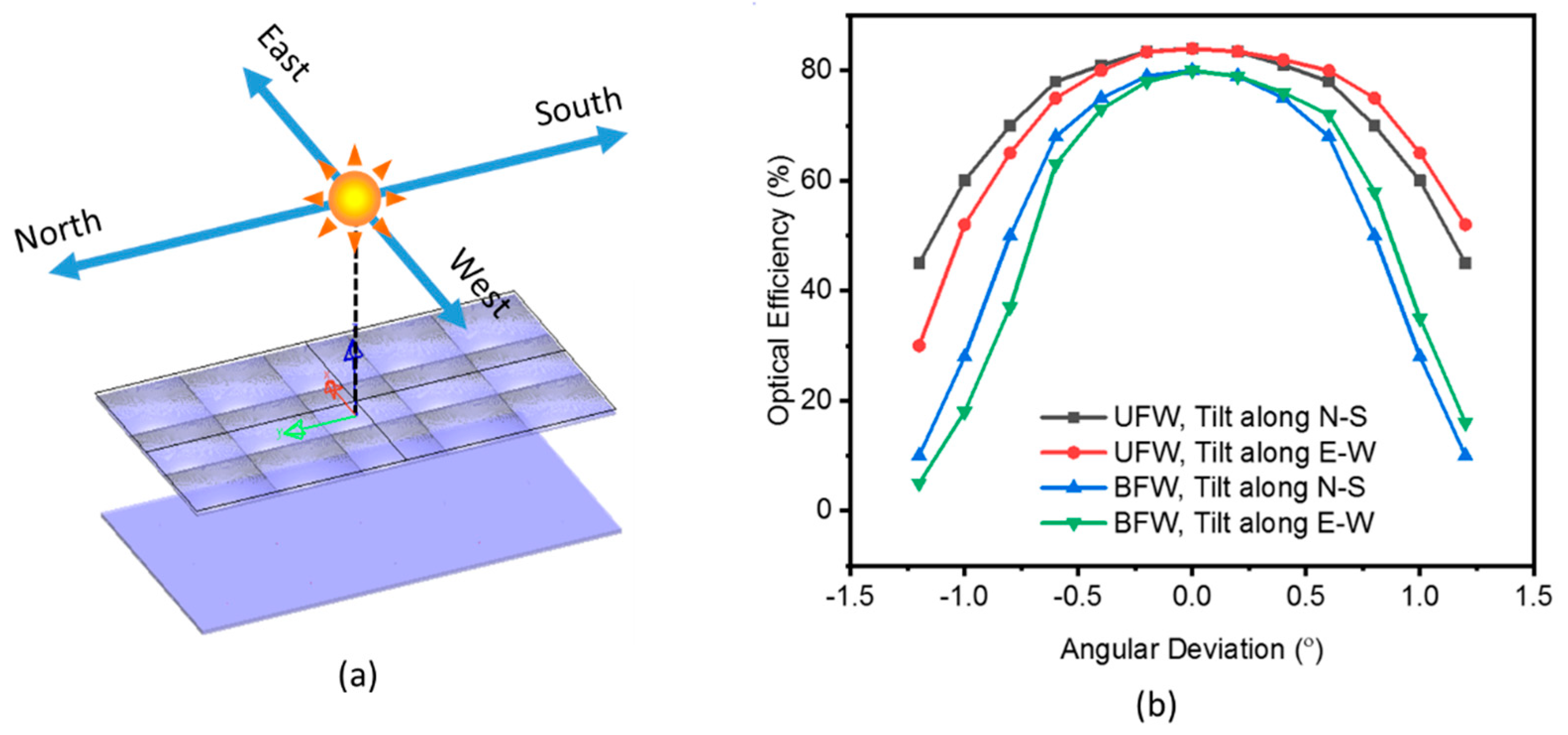 Energies 13 02360 g010 Energies 13 02360 g010