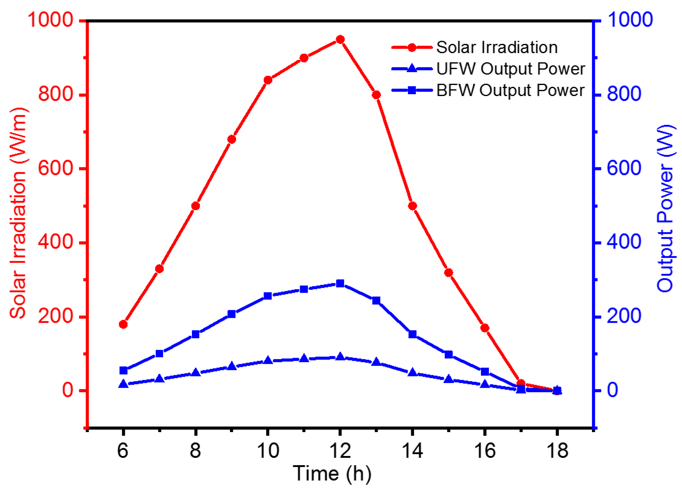 Energies 13 02360 g011 Energies 13 02360 g011