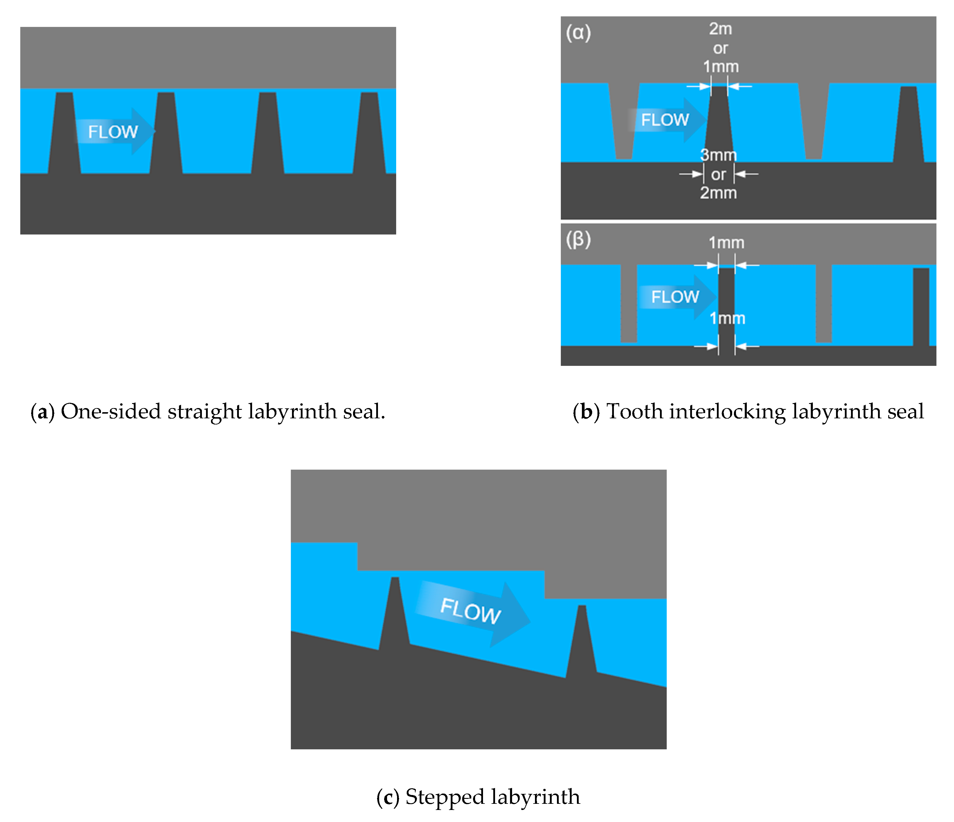 Energies 13 02362 g005 Energies 13 02362 g005