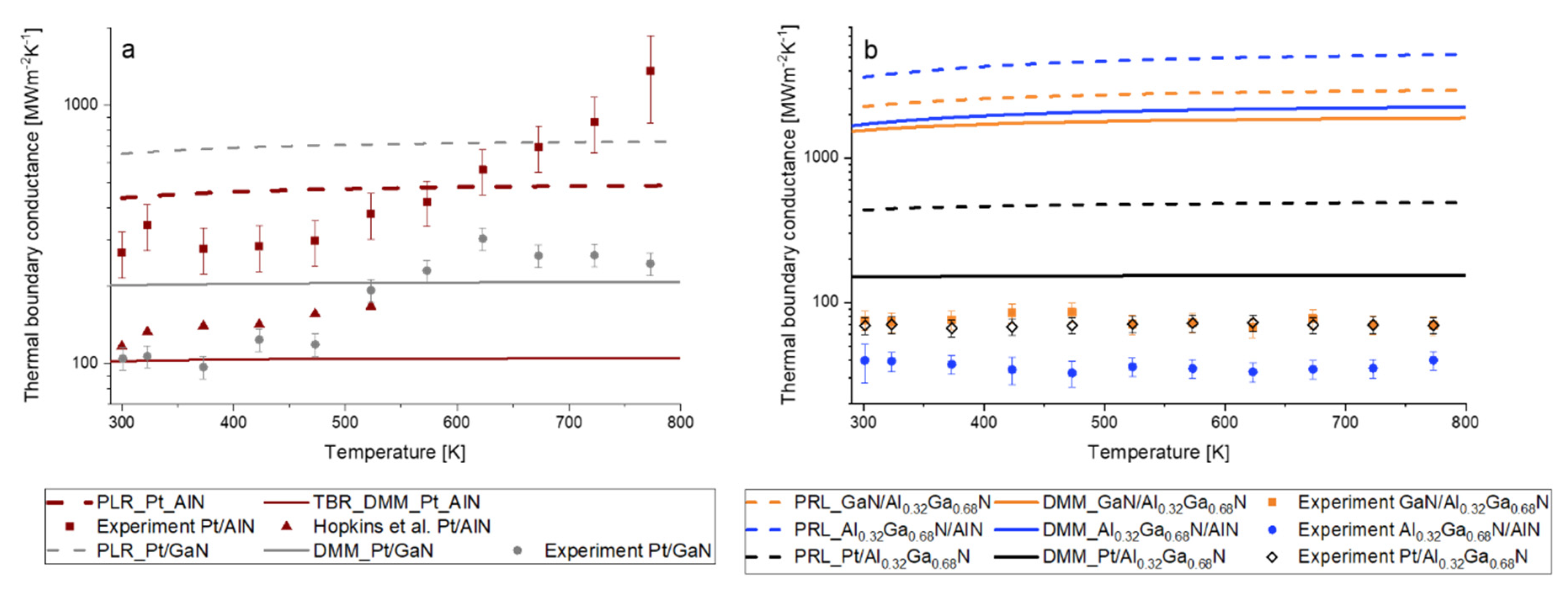 Energies 13 02363 g003 Energies 13 02363 g003