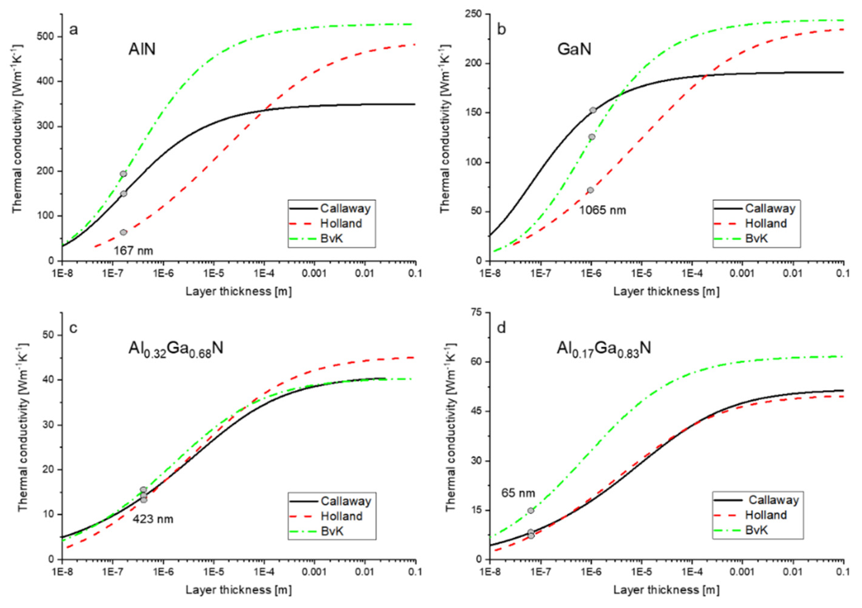 Energies 13 02363 g006 Energies 13 02363 g006