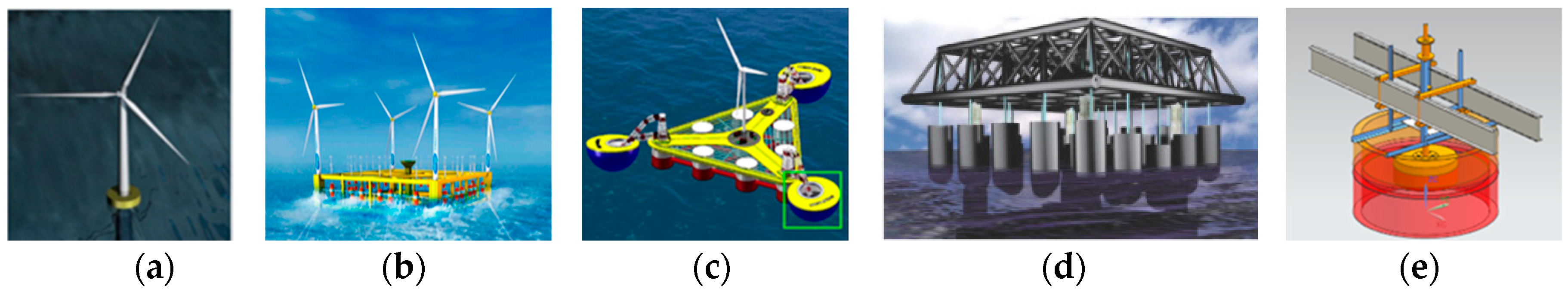 Energies 13 02364 g001 Energies 13 02364 g001