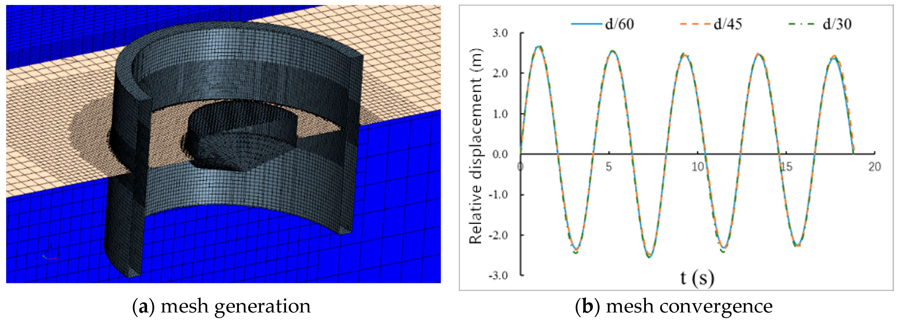 Energies 13 02364 g006 Energies 13 02364 g006