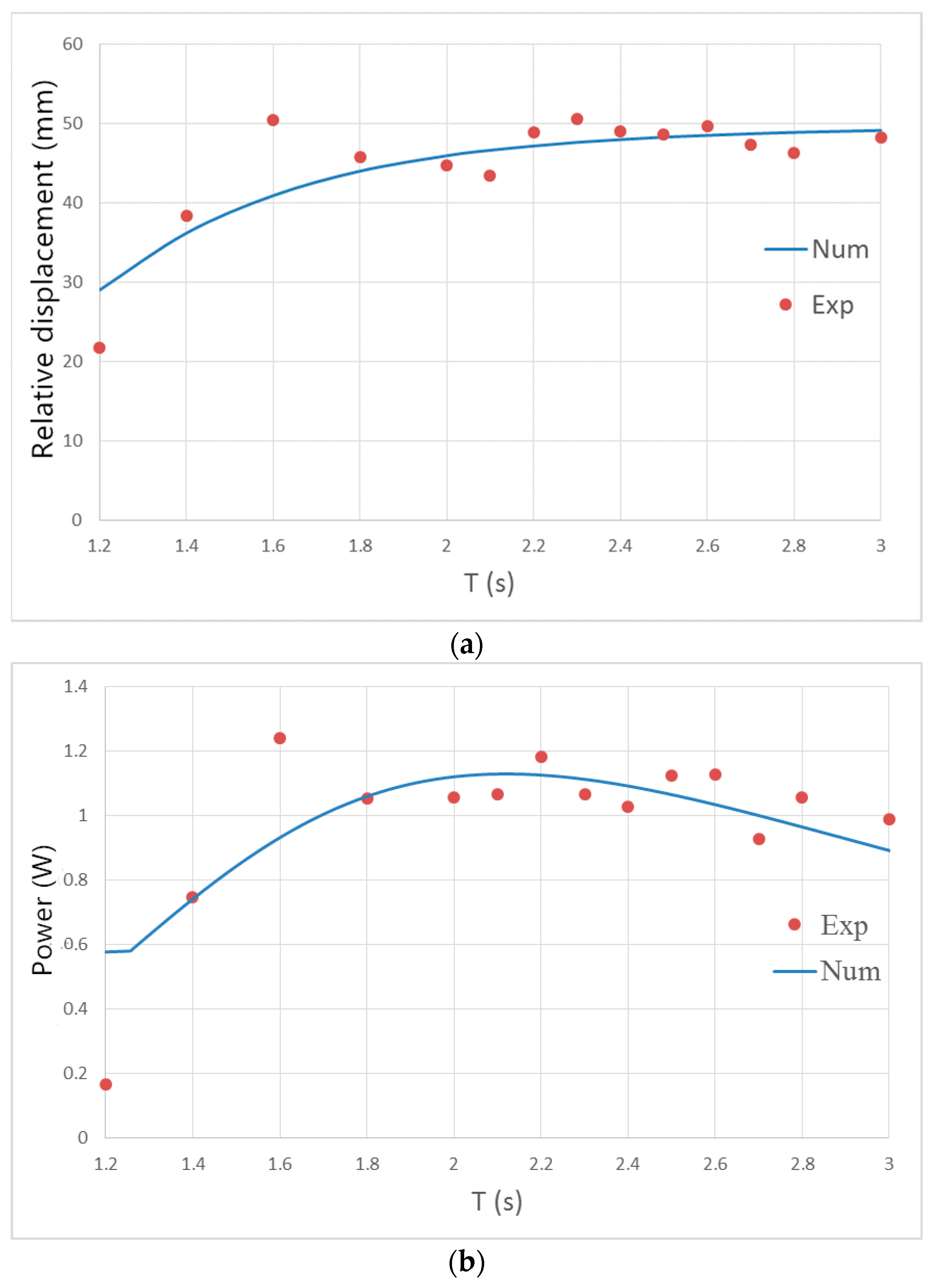 Energies 13 02364 g009 Energies 13 02364 g009