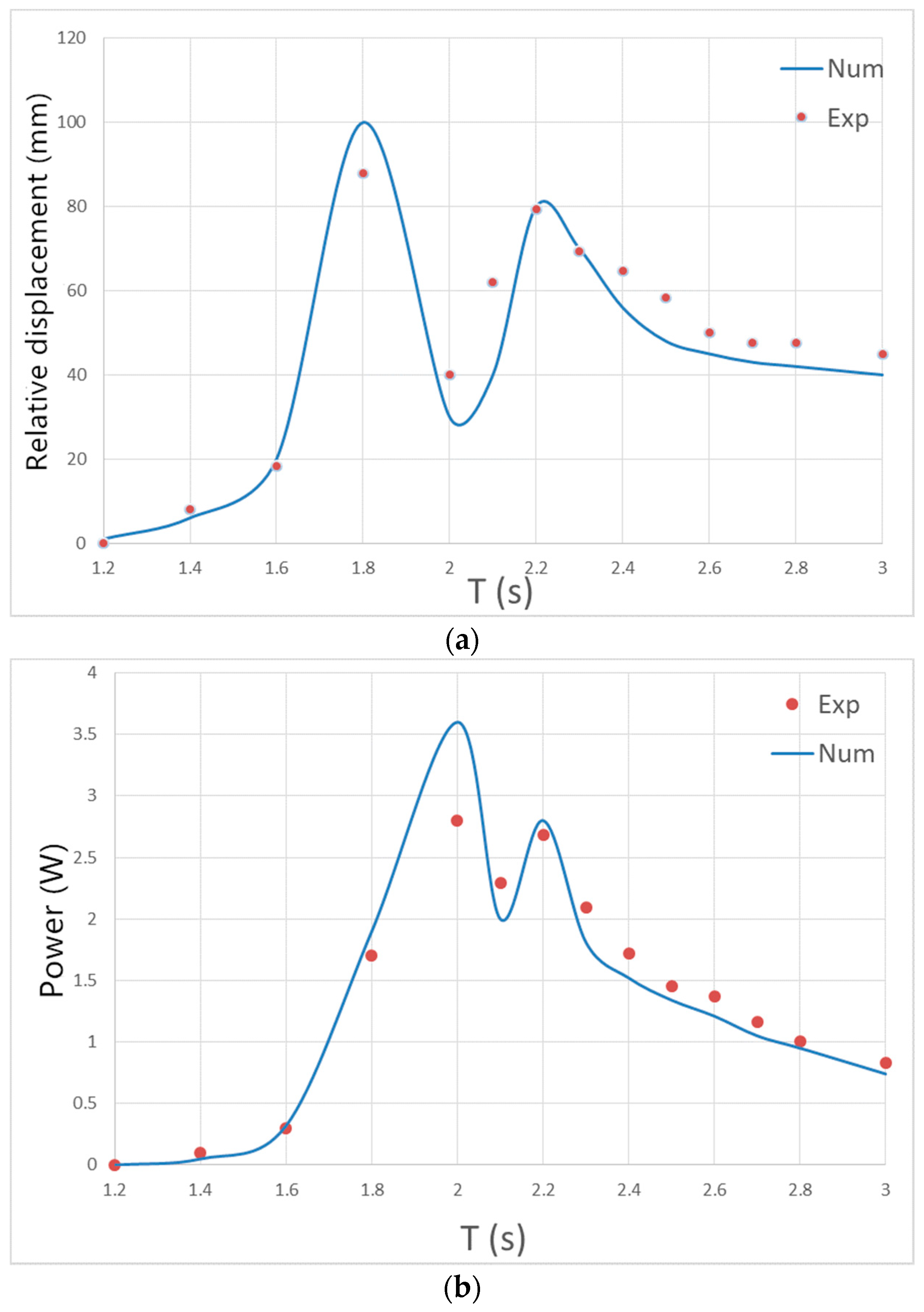 Energies 13 02364 g010 Energies 13 02364 g010