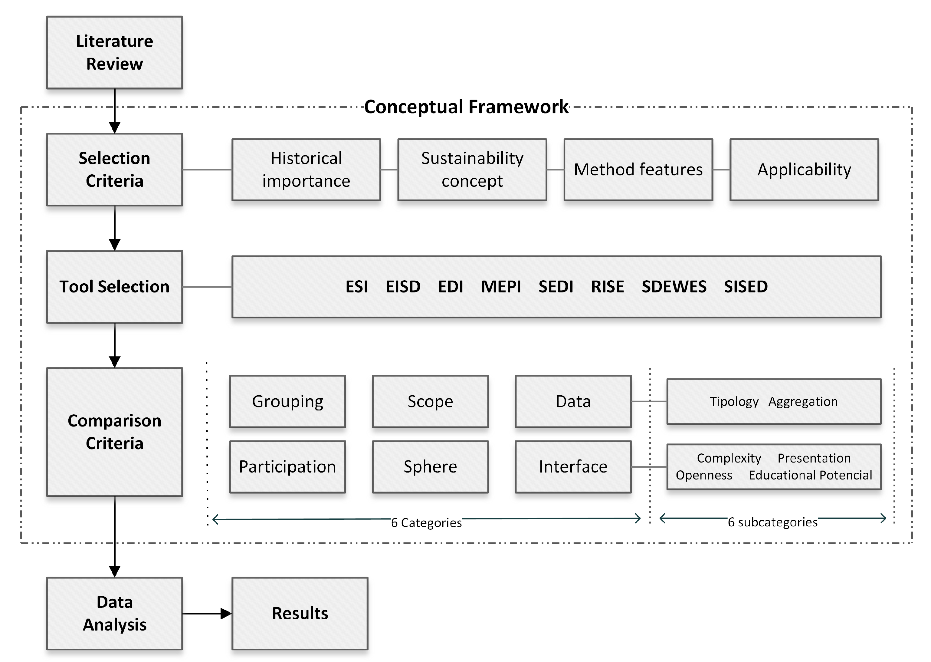Energies 13 02366 g002