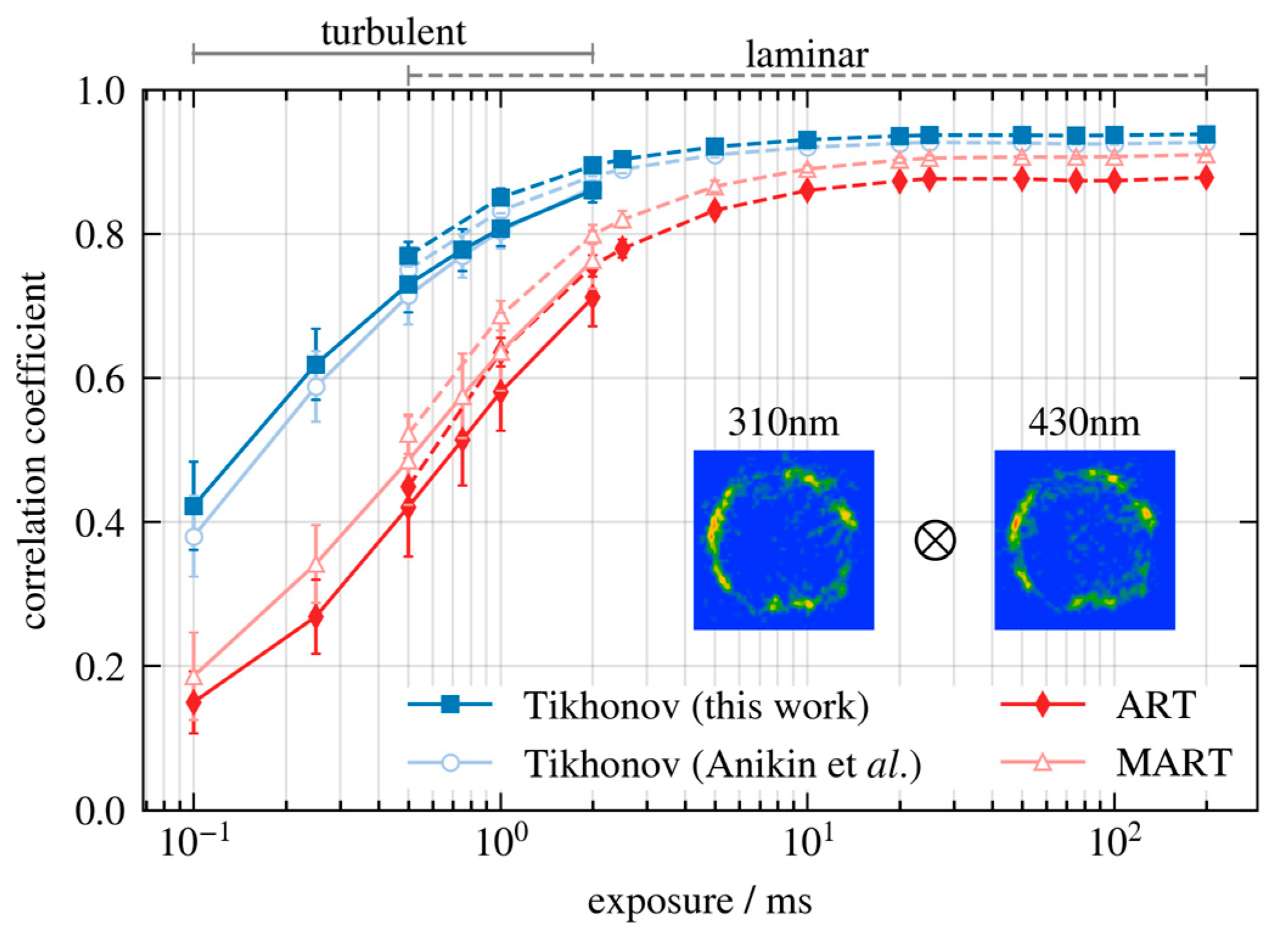 Energies 13 02368 g003