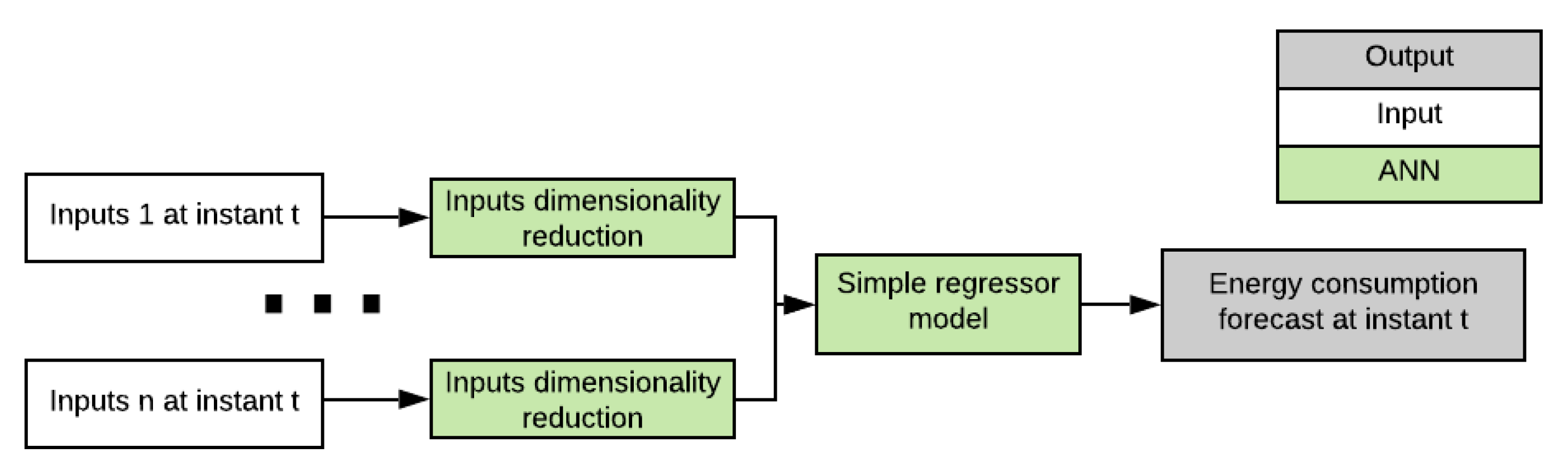 Energies 13 02370 g003