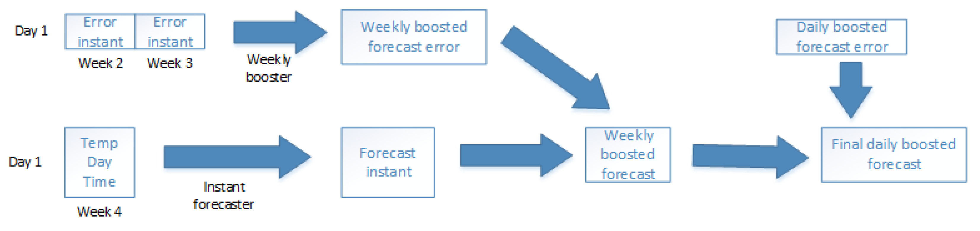 Energies 13 02370 g007