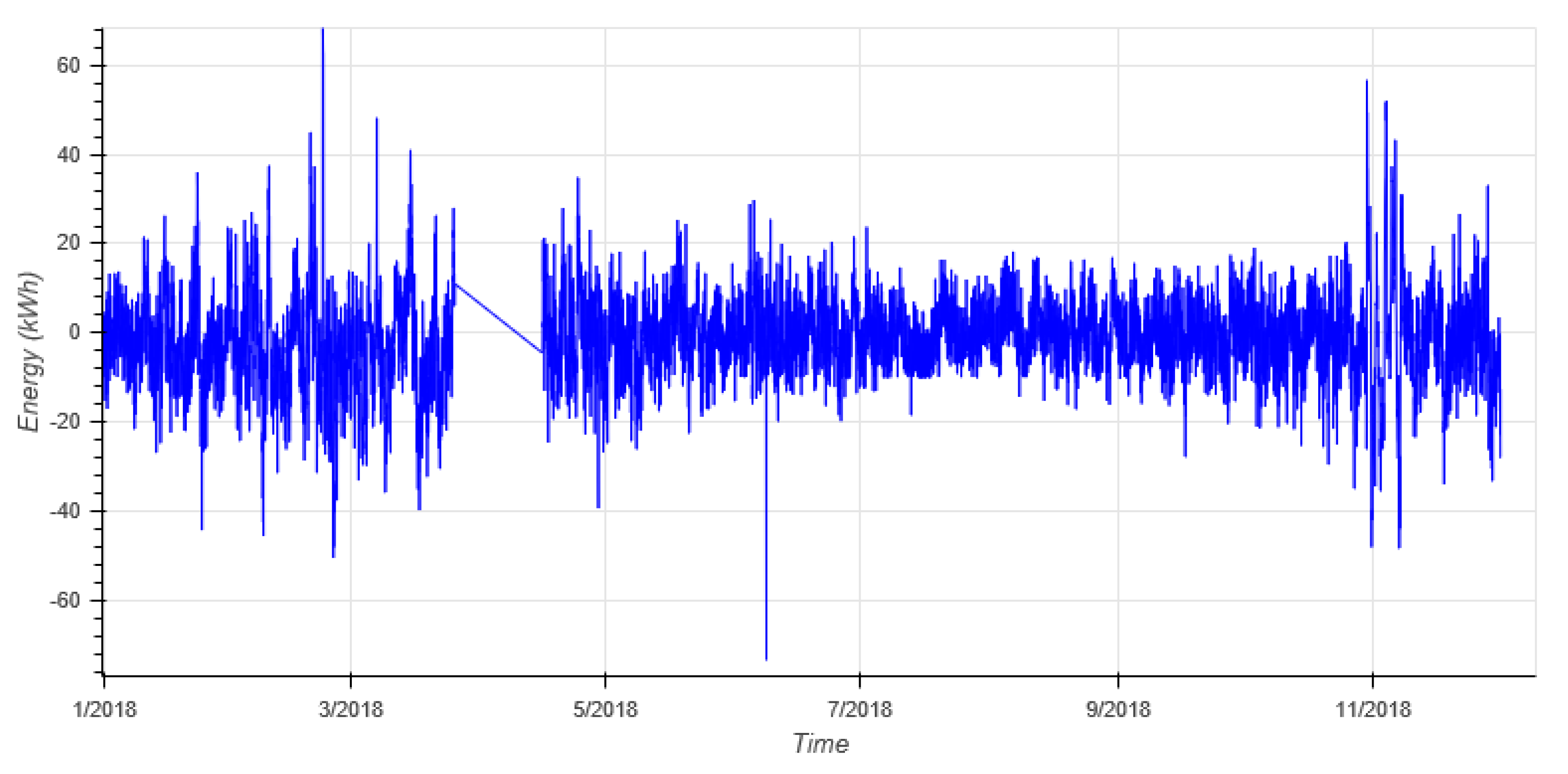 Energies 13 02370 g011