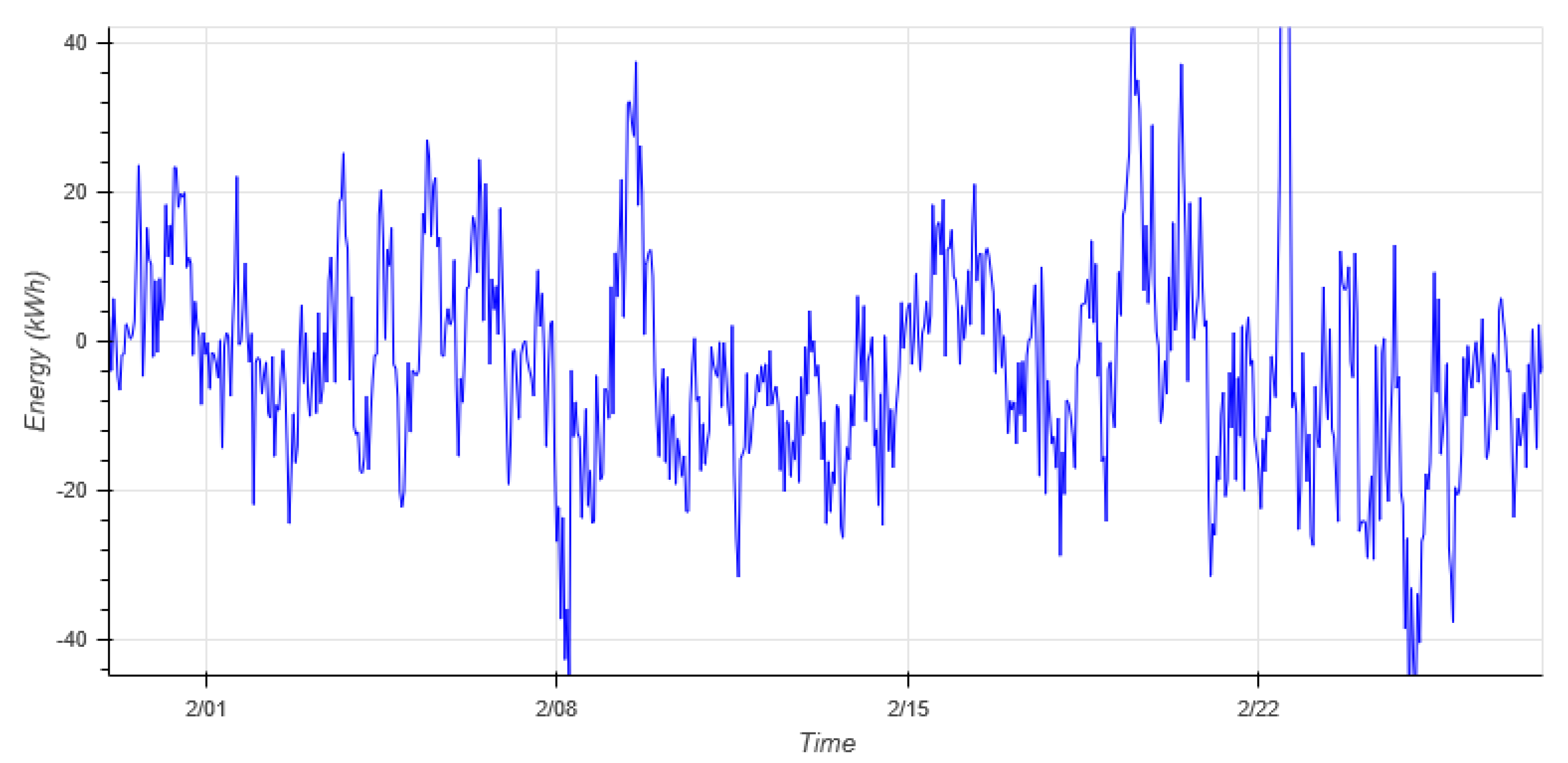Energies 13 02370 g012