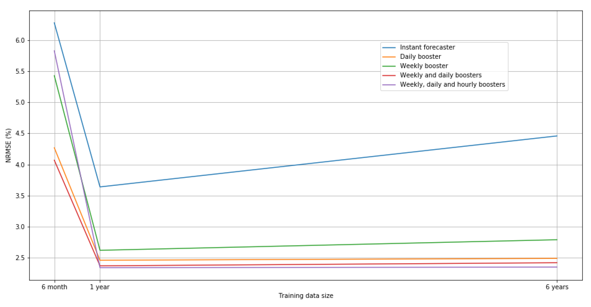 Energies 13 02370 g013