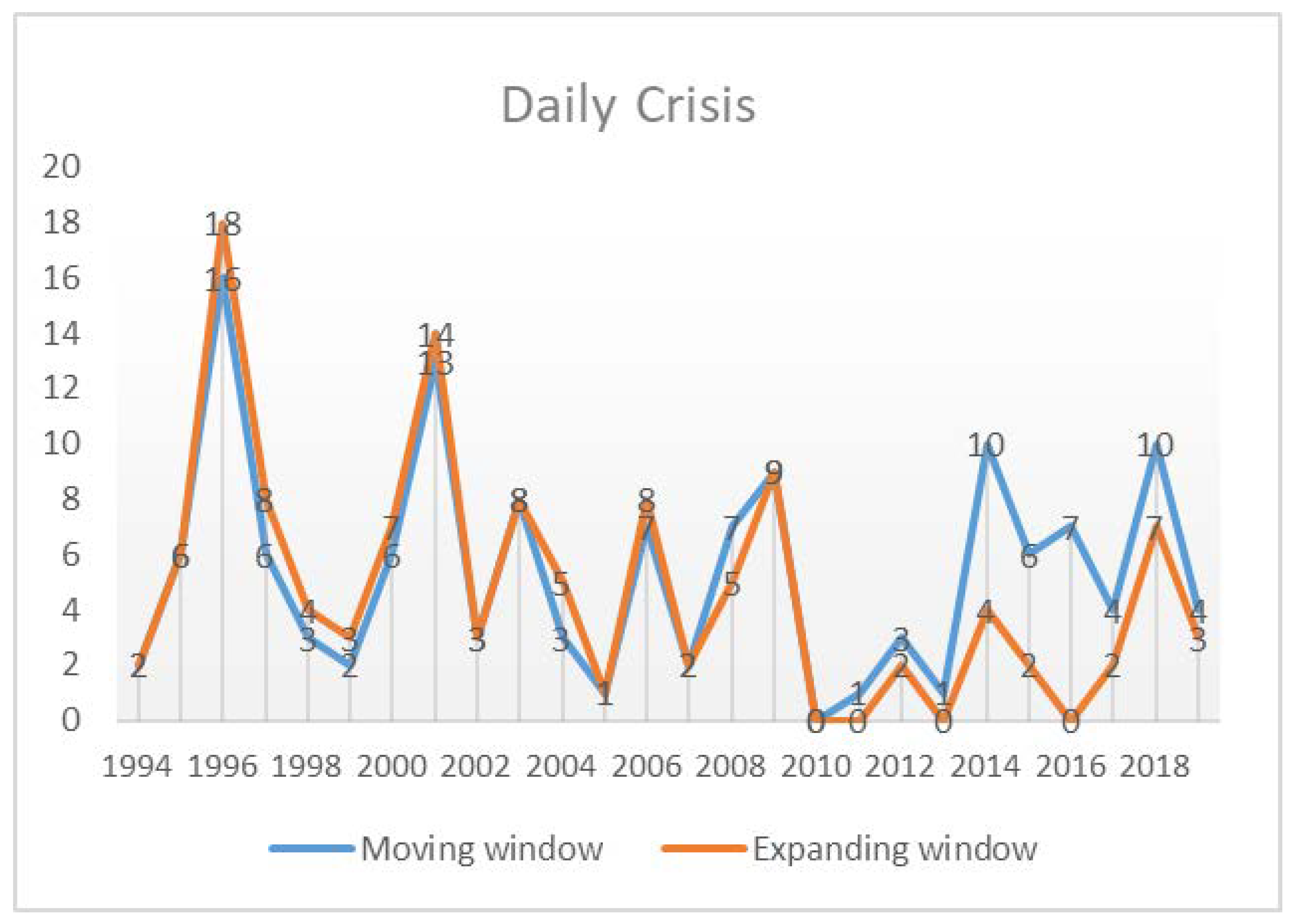 Energies 13 02371 g003