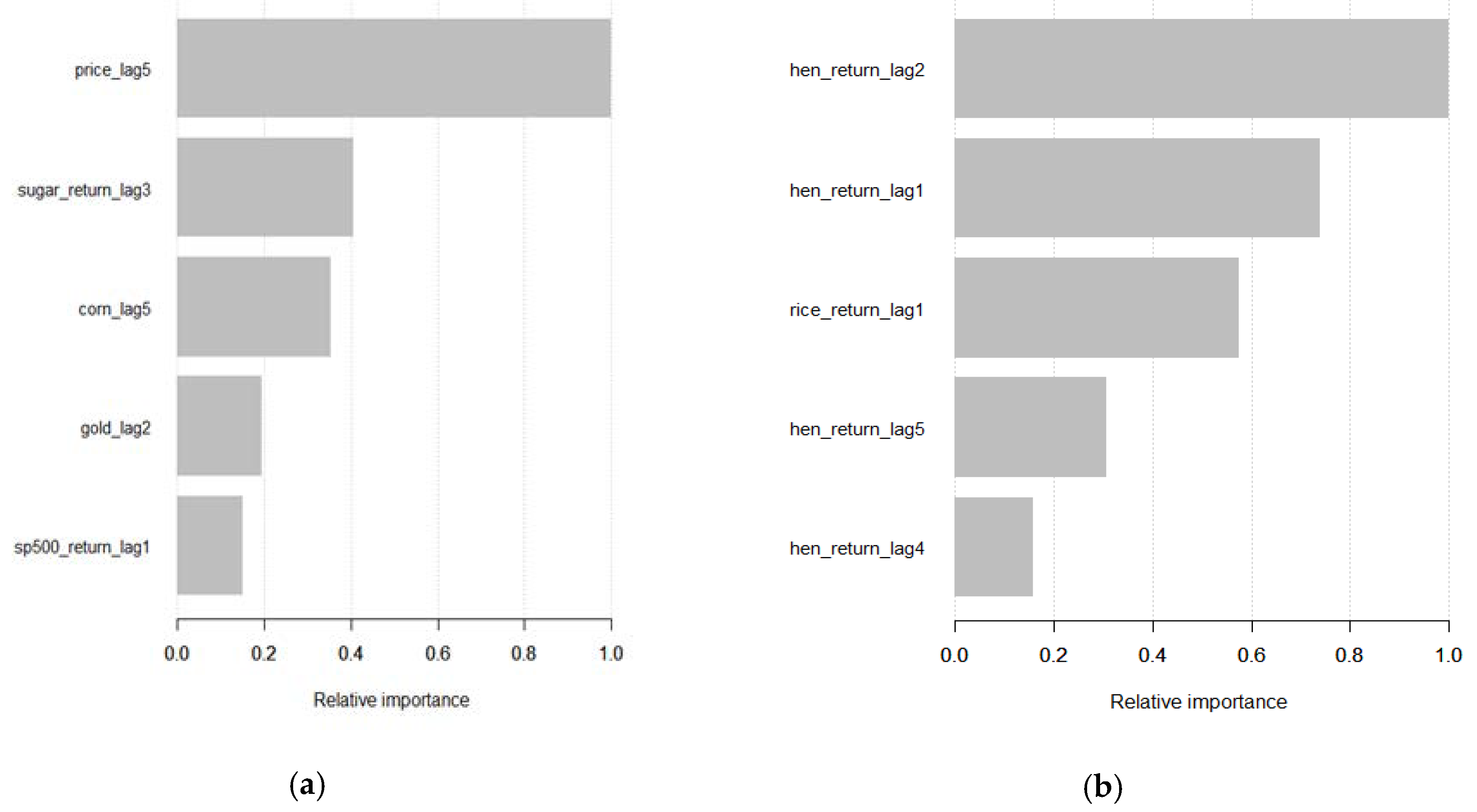 Energies 13 02371 g0a2