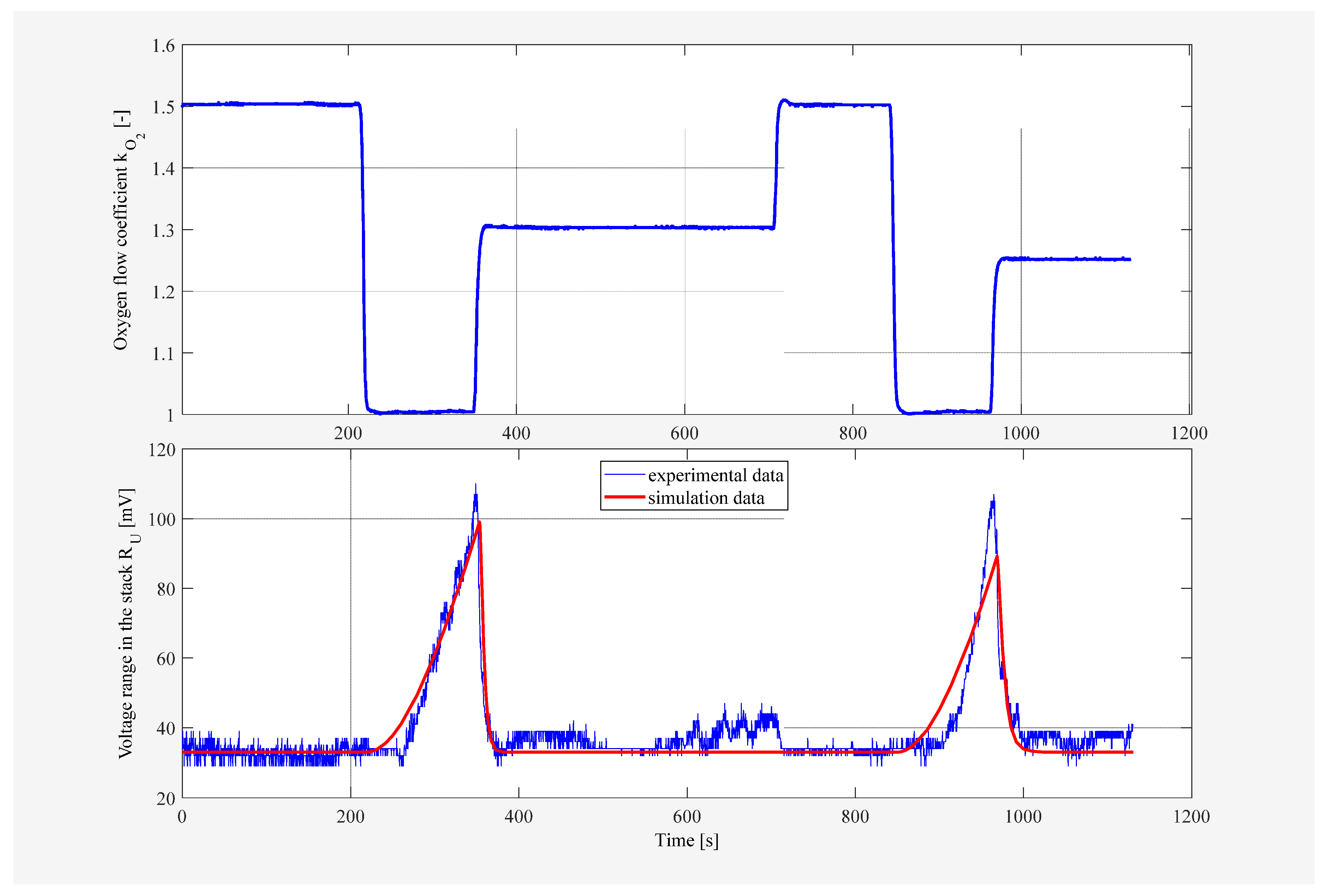 Energies 13 02372 g006 Energies 13 02372 g006