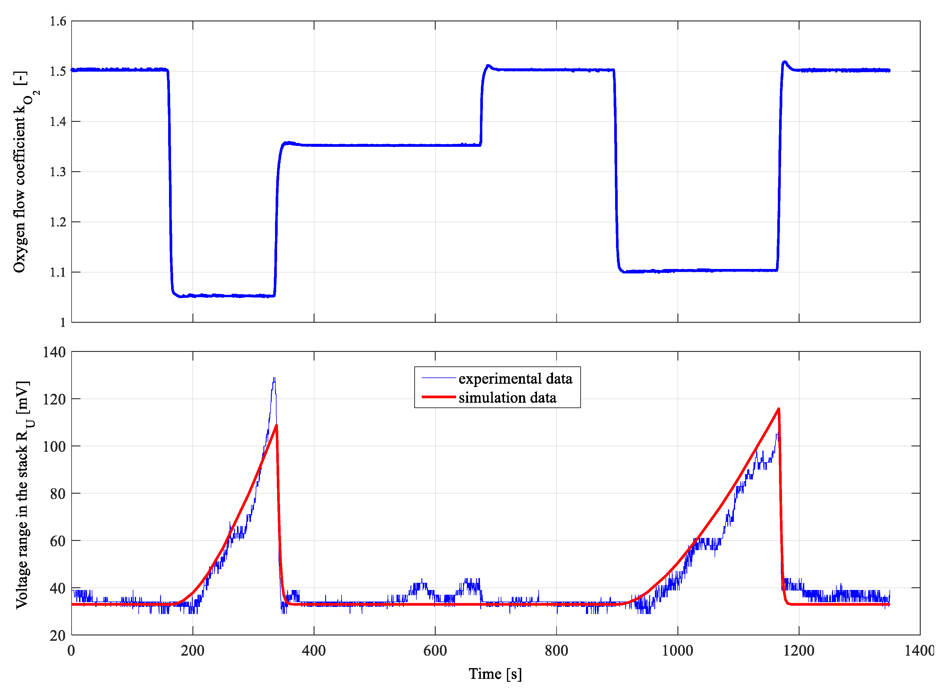 Energies 13 02372 g007 Energies 13 02372 g007