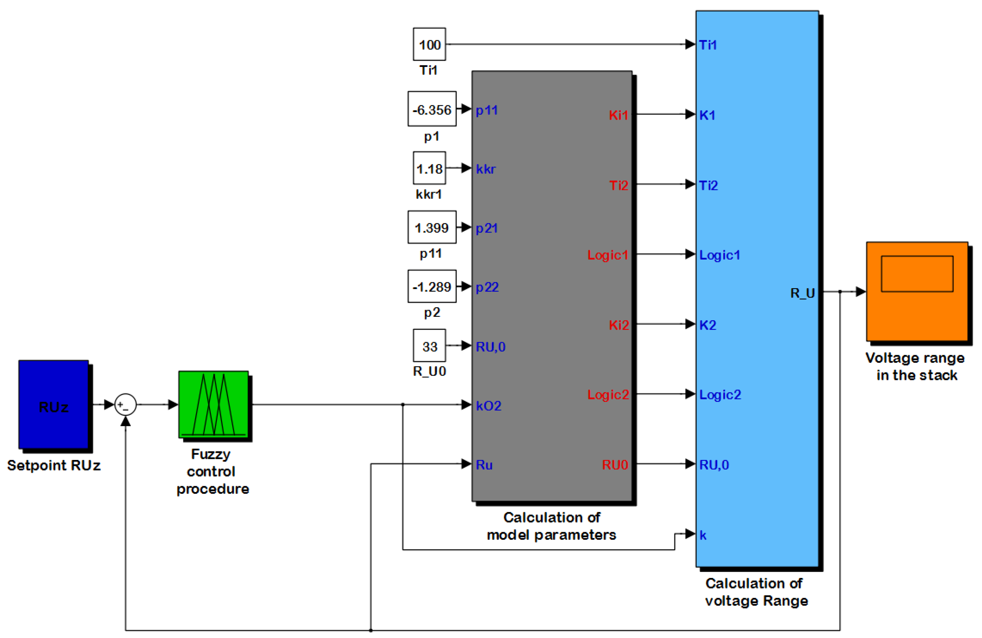Energies 13 02372 g009 Energies 13 02372 g009