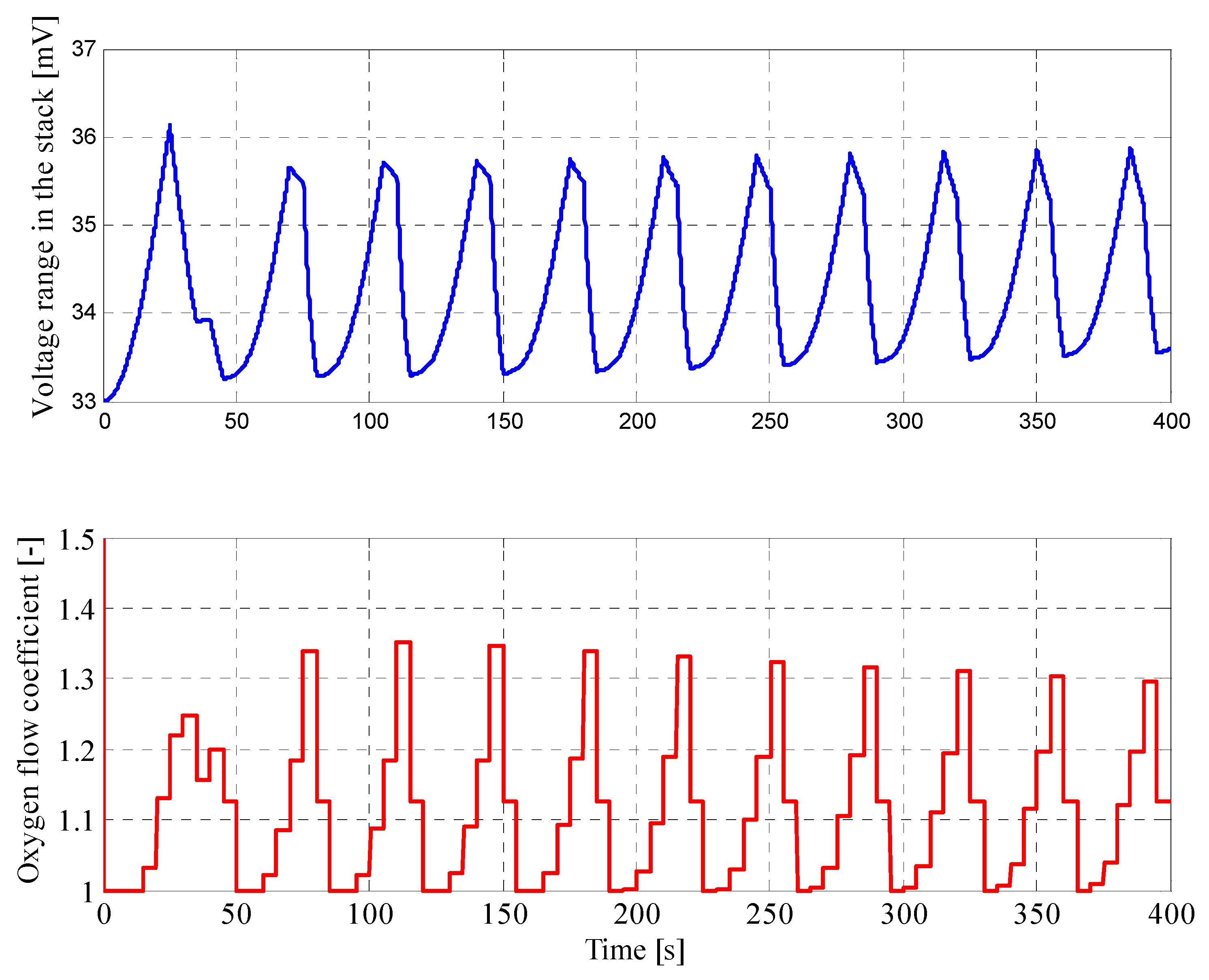 Energies 13 02372 g013 Energies 13 02372 g013