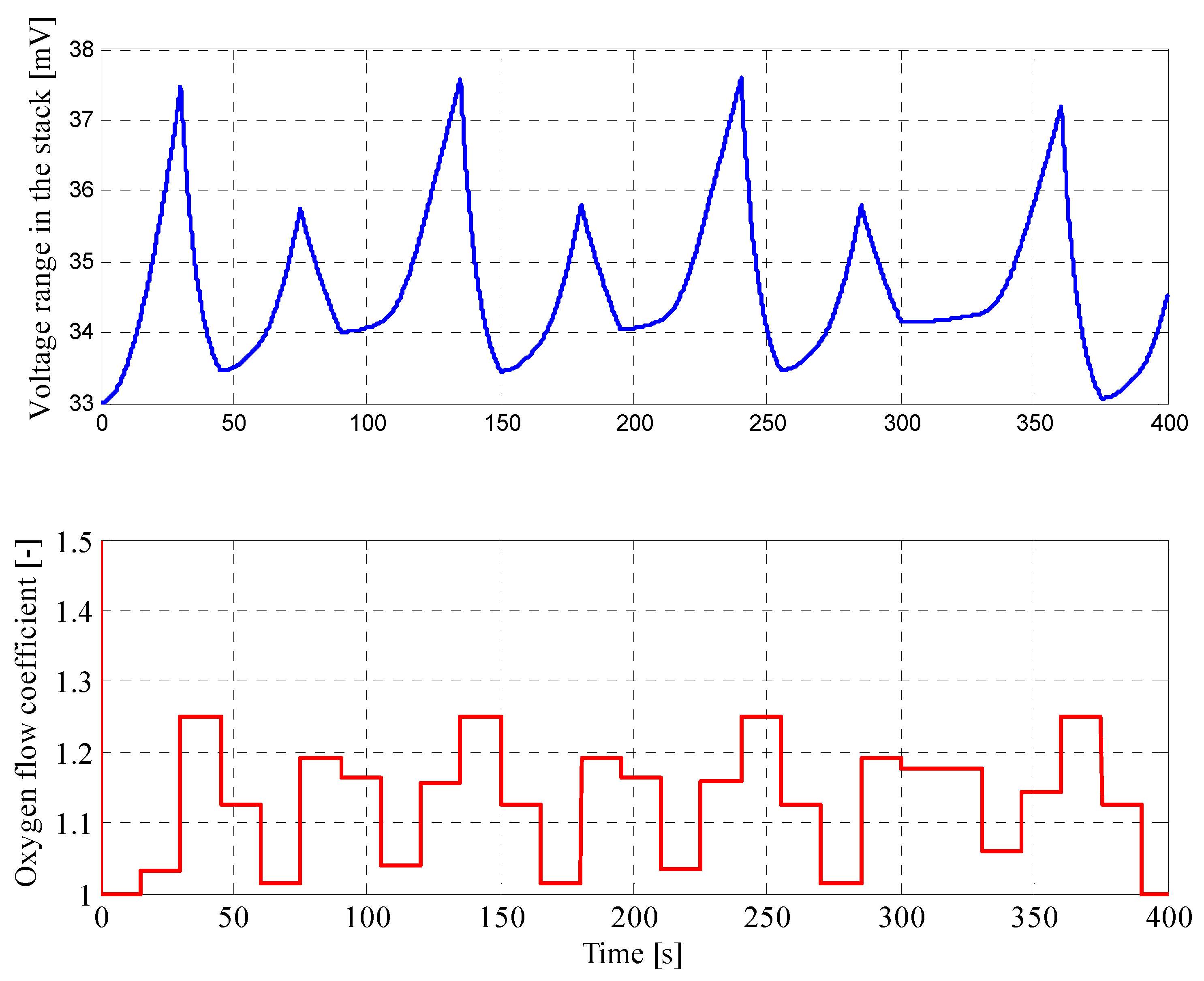 Energies 13 02372 g014 Energies 13 02372 g014