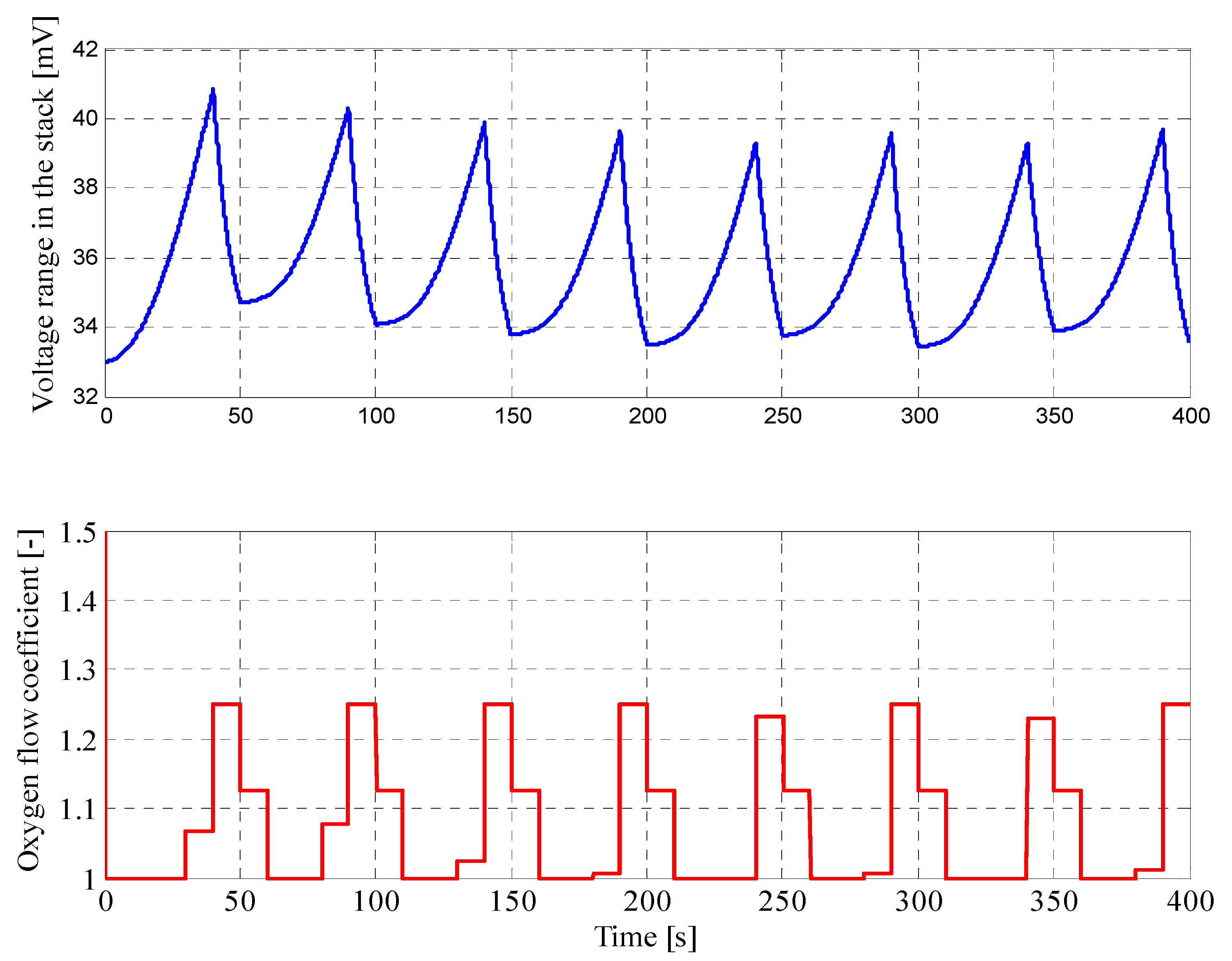 Energies 13 02372 g015 Energies 13 02372 g015