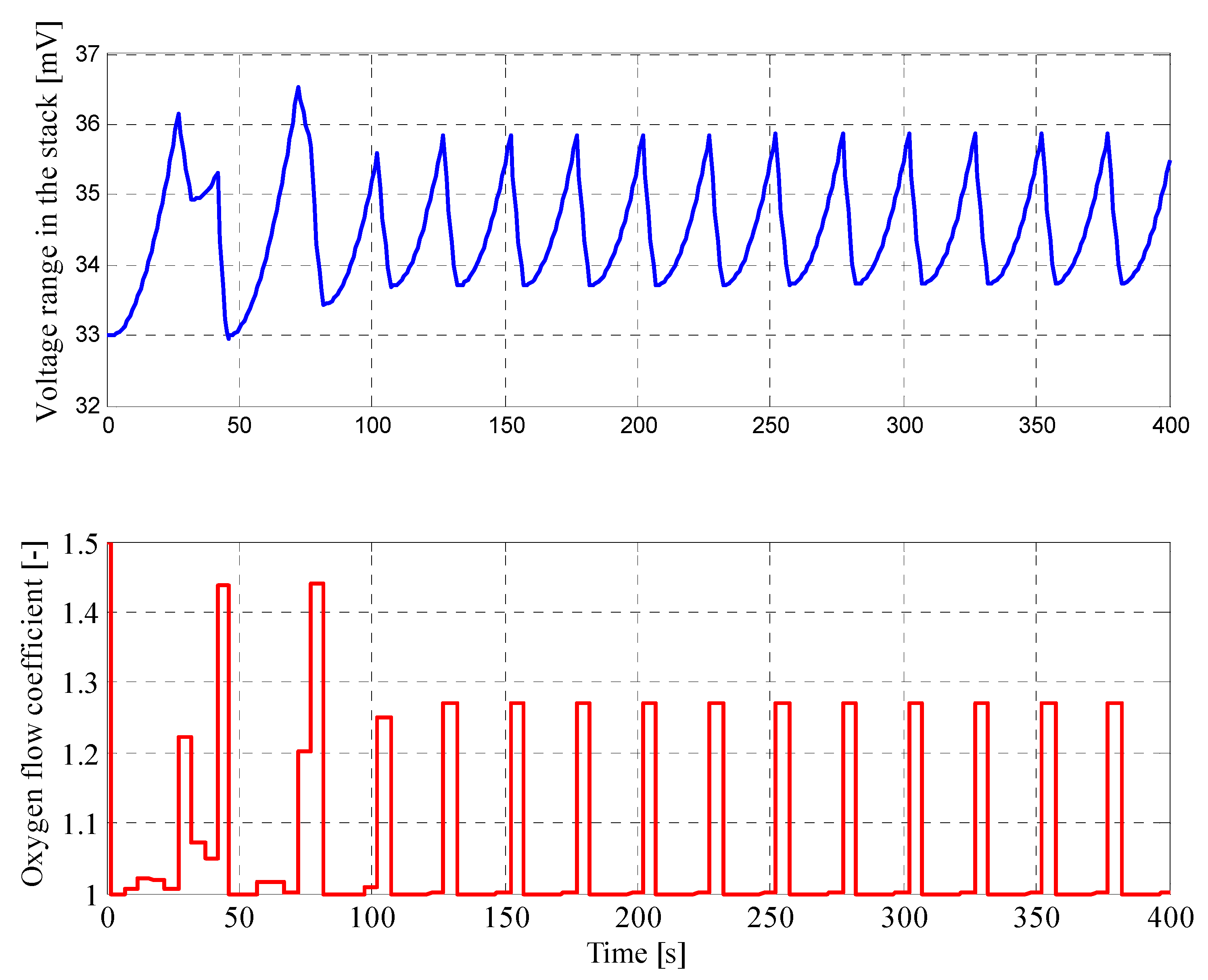 Energies 13 02372 g016 Energies 13 02372 g016