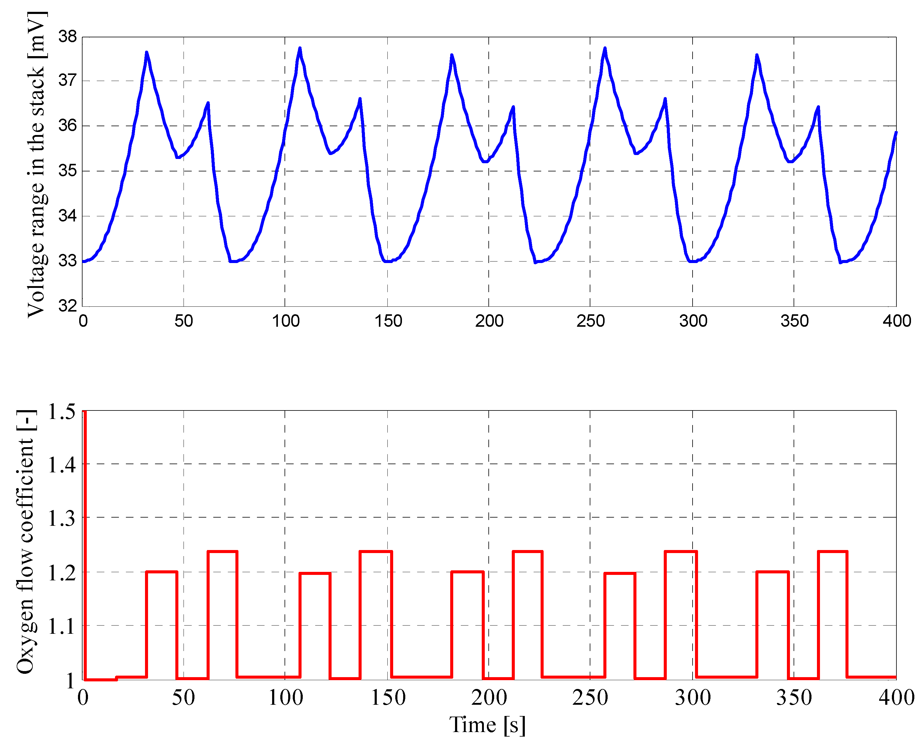 Energies 13 02372 g017 Energies 13 02372 g017