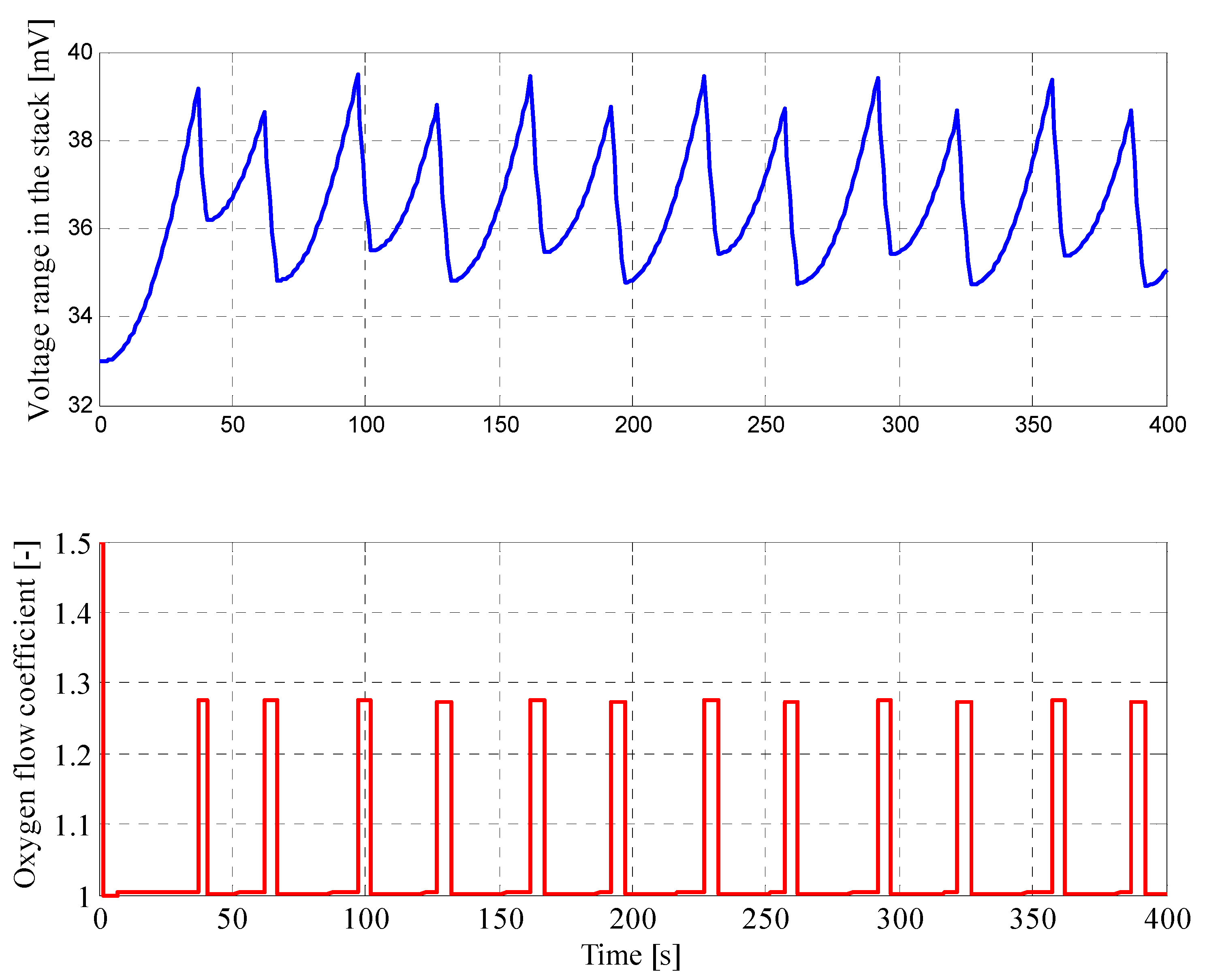 Energies 13 02372 g018 Energies 13 02372 g018