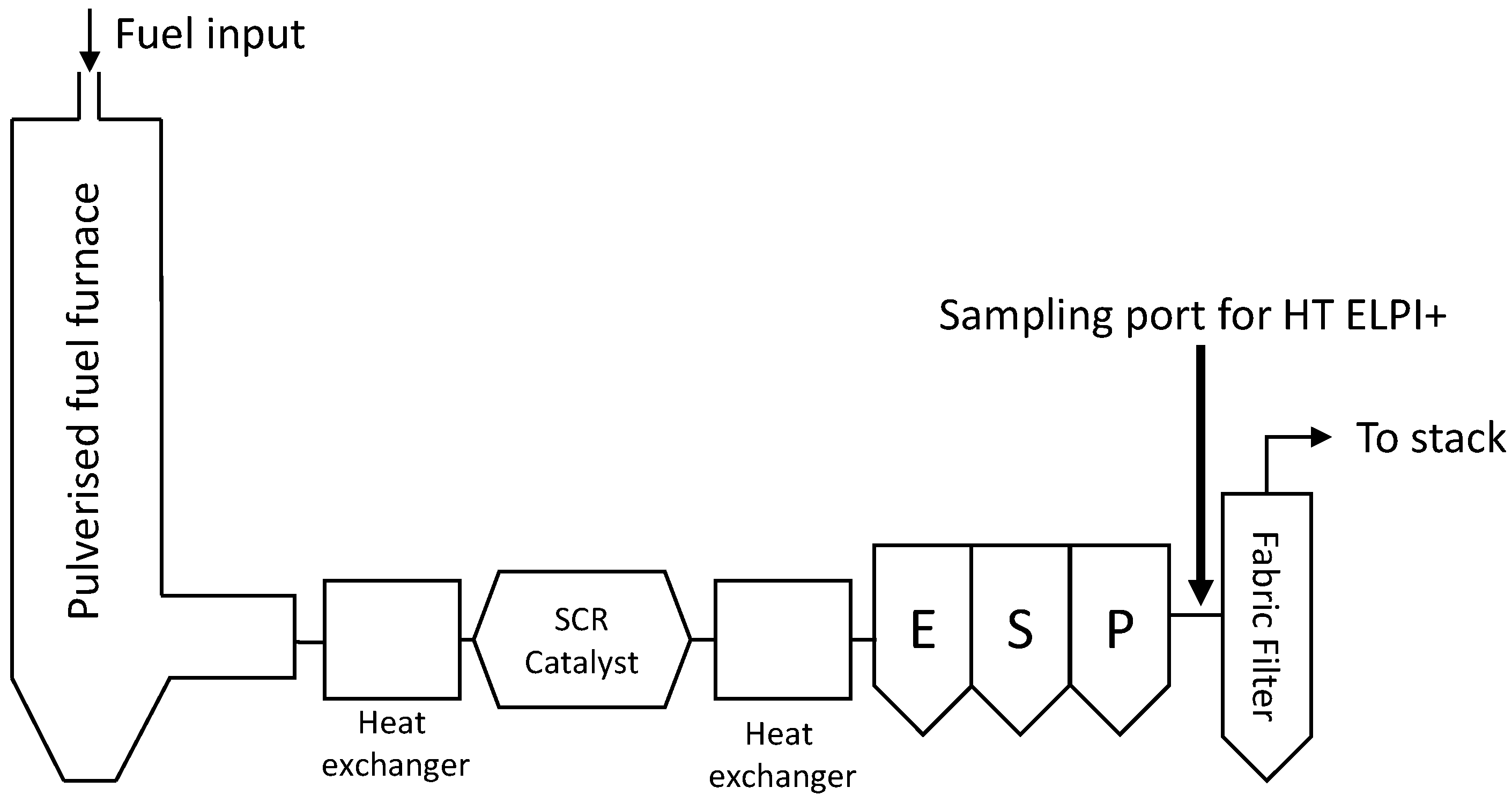 Energies 13 02373 g001 Energies 13 02373 g001