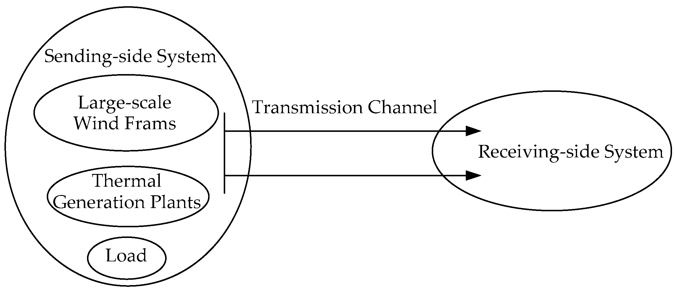 Energies 13 02375 g001
