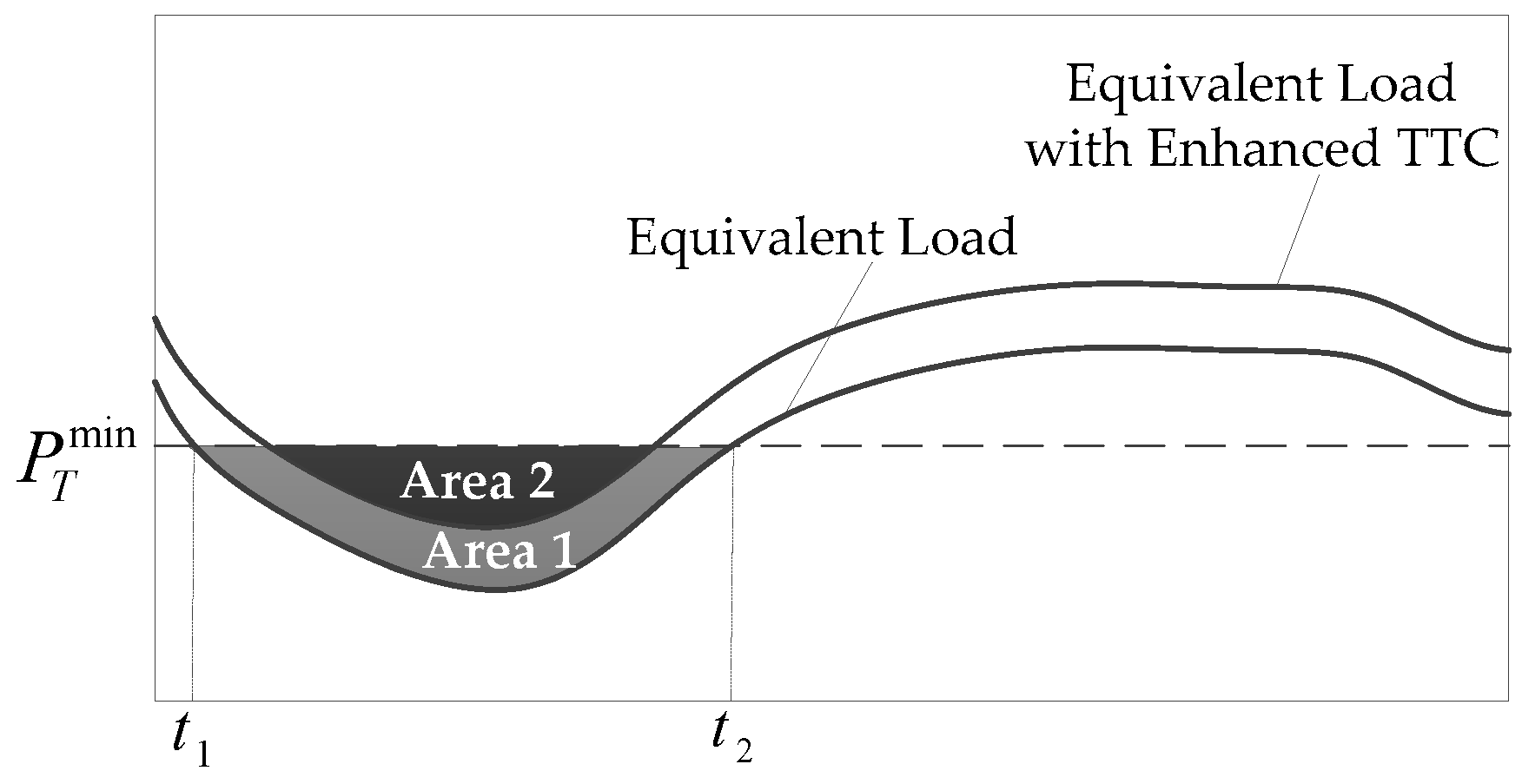 Energies 13 02375 g002