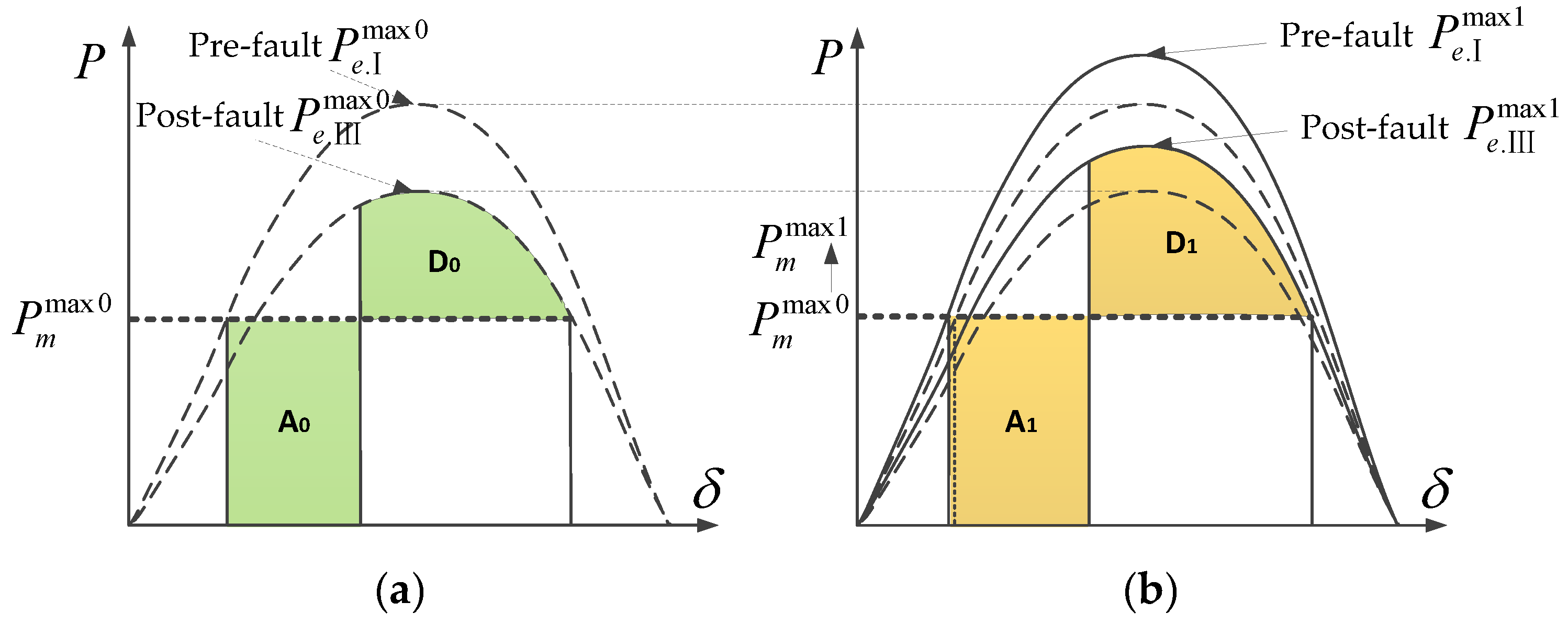 Energies 13 02375 g005