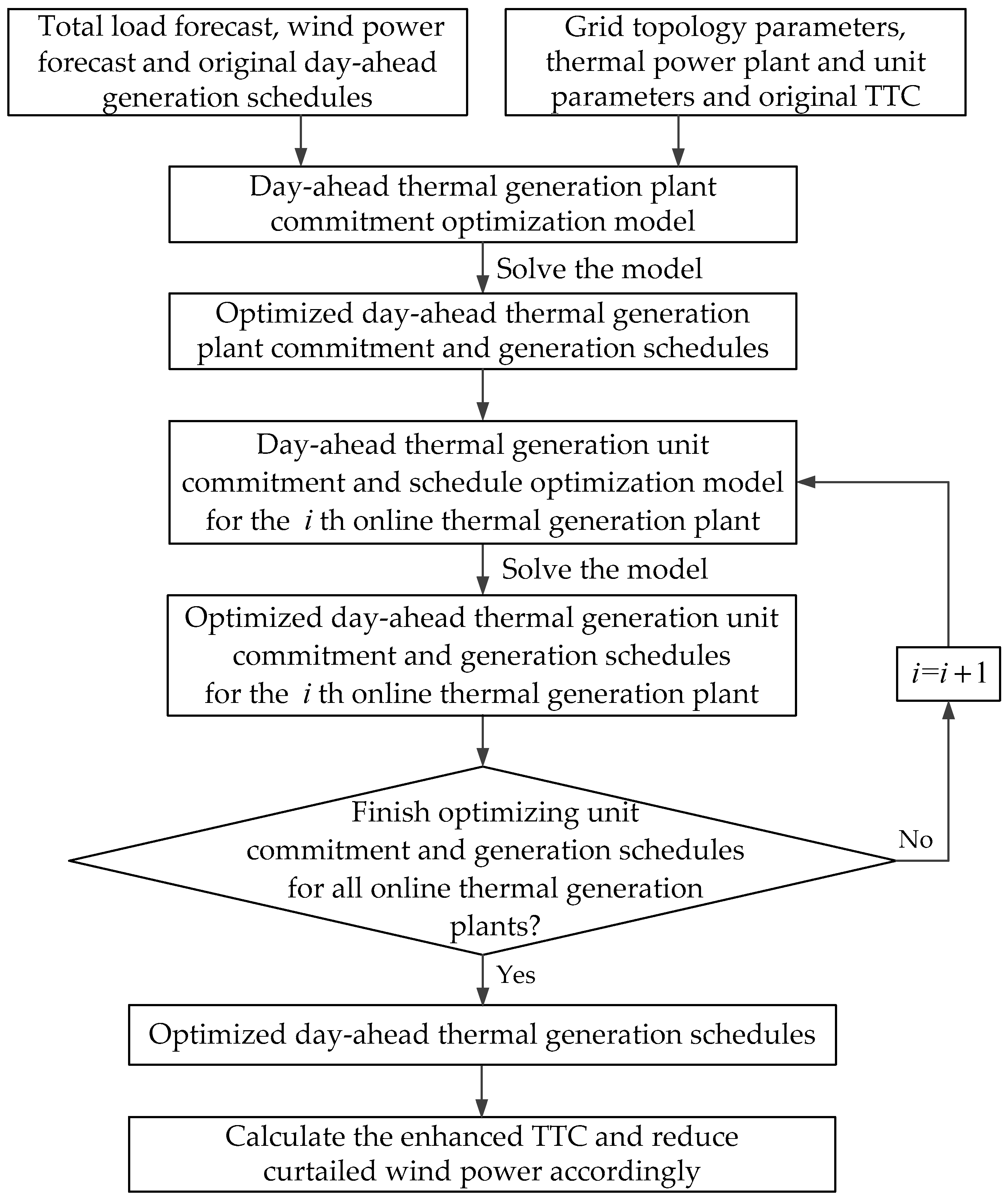 Energies 13 02375 g007
