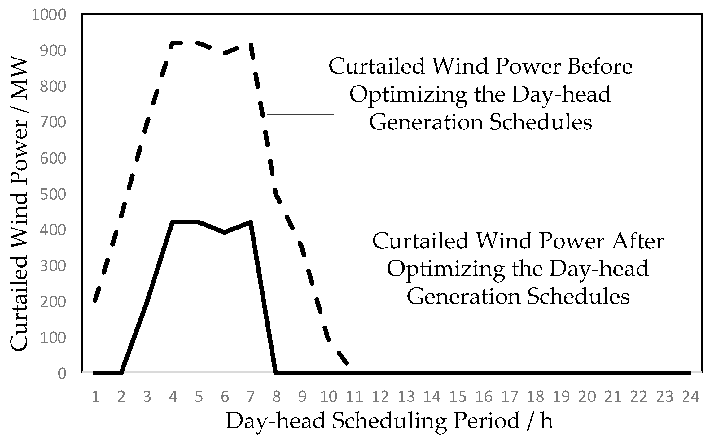 Energies 13 02375 g009