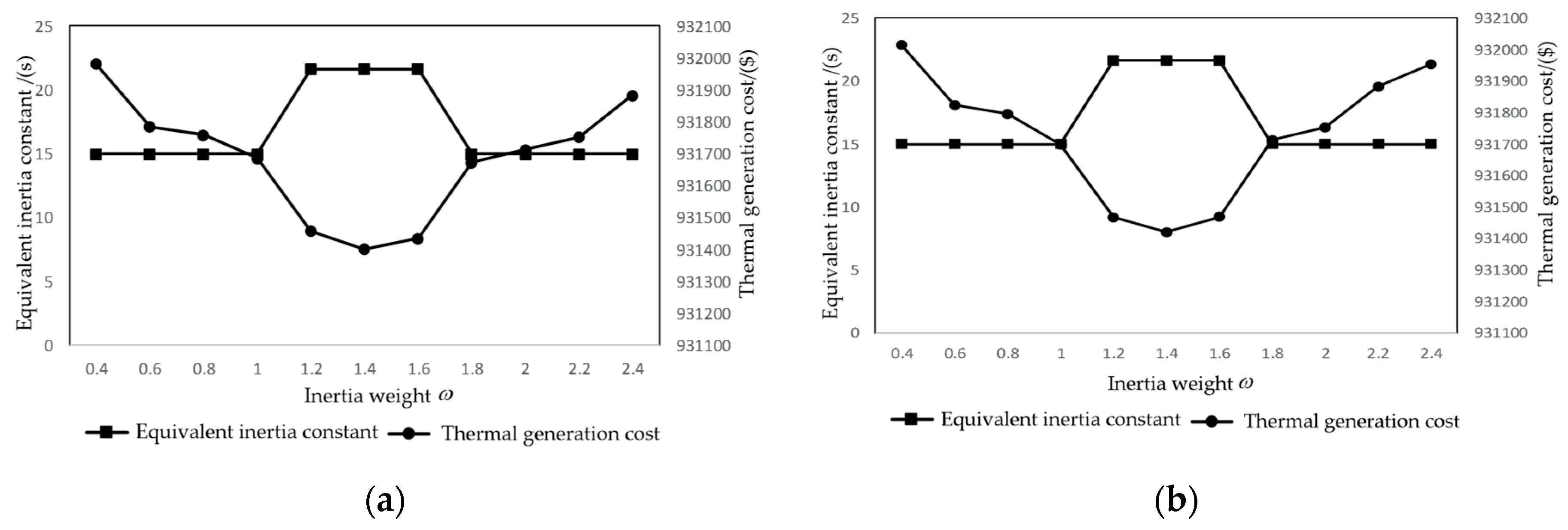 Energies 13 02375 g010