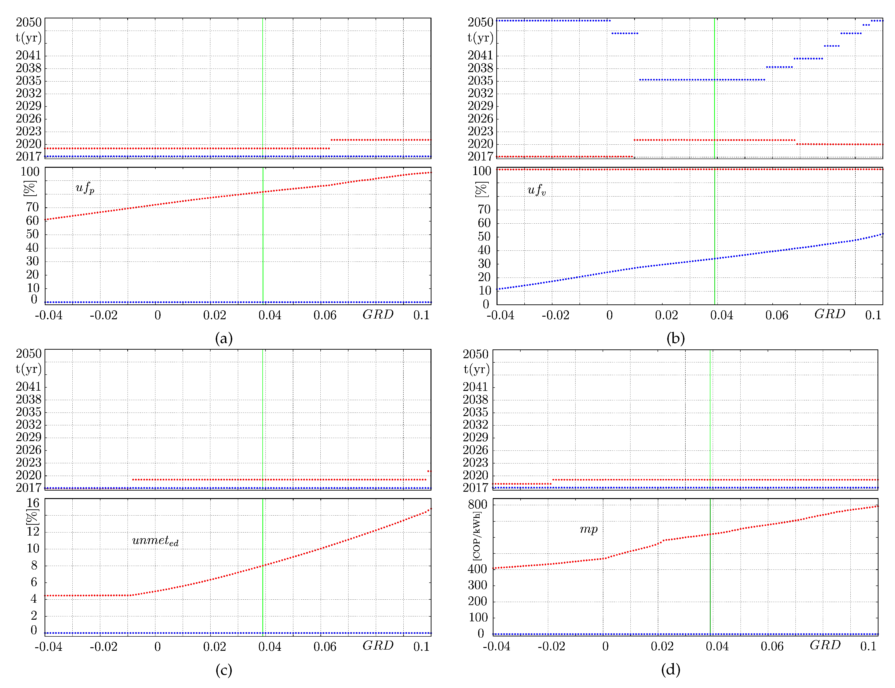Energies 13 02381 g013